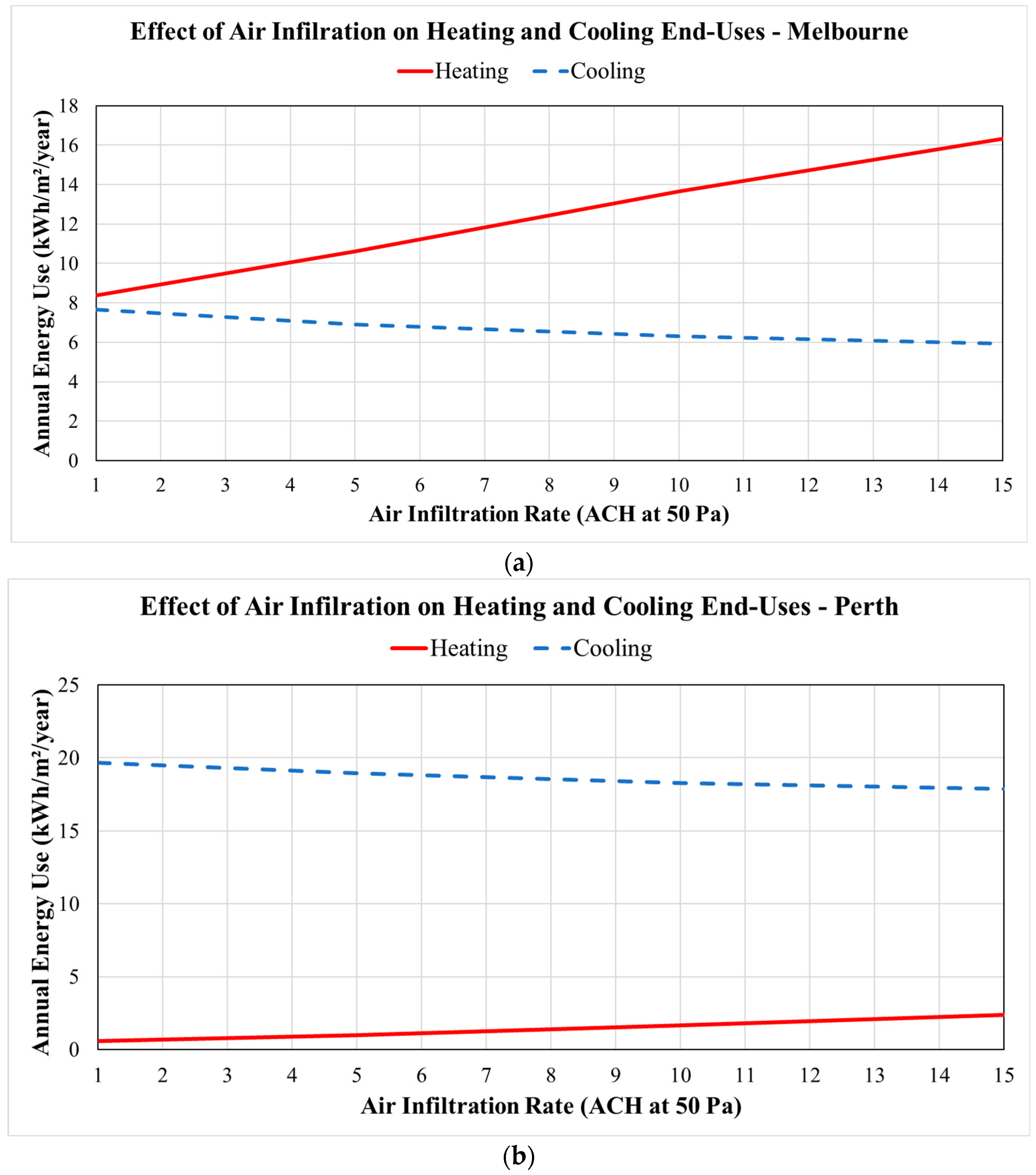 Buildings 14 01107 g010