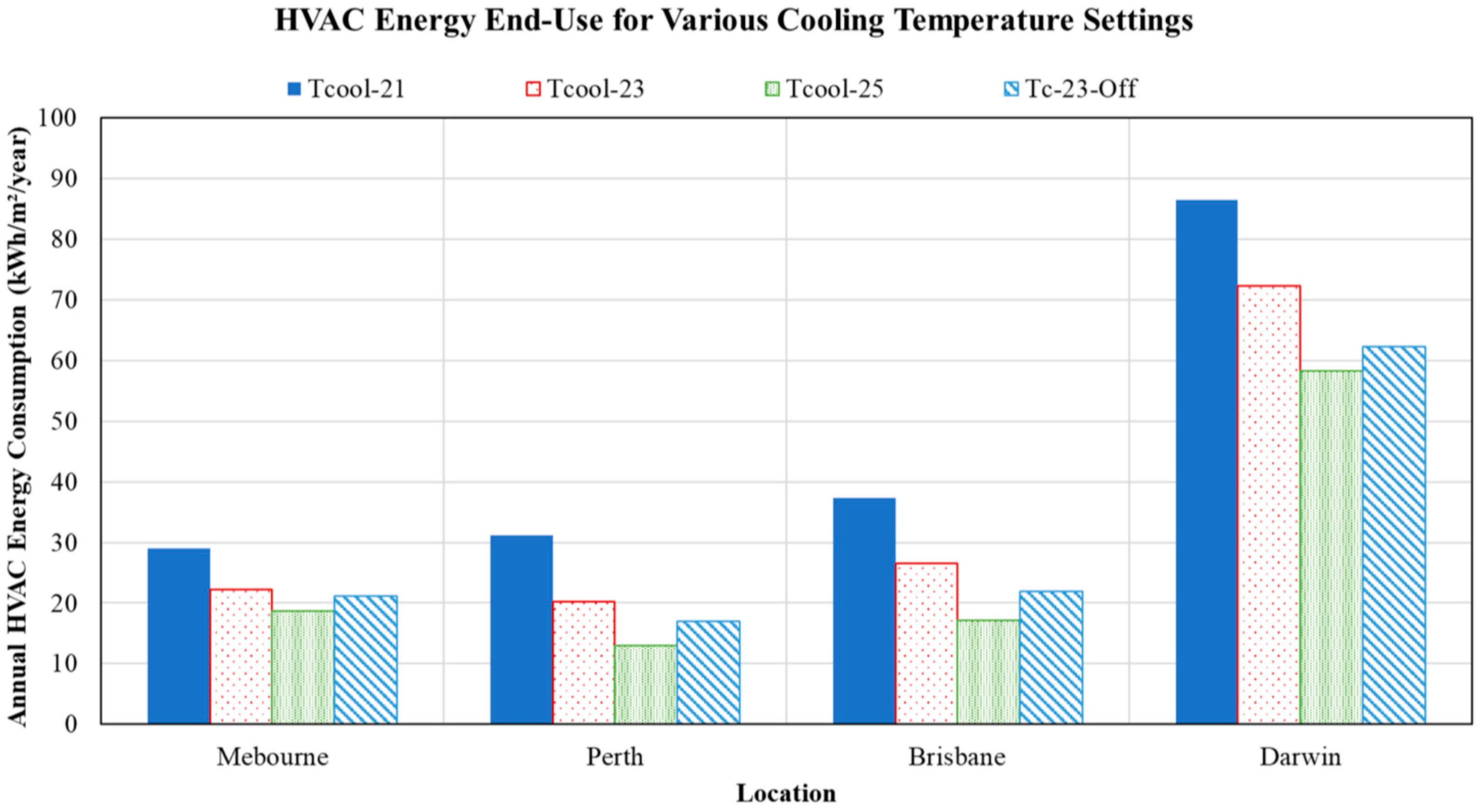 Buildings 14 01107 g011