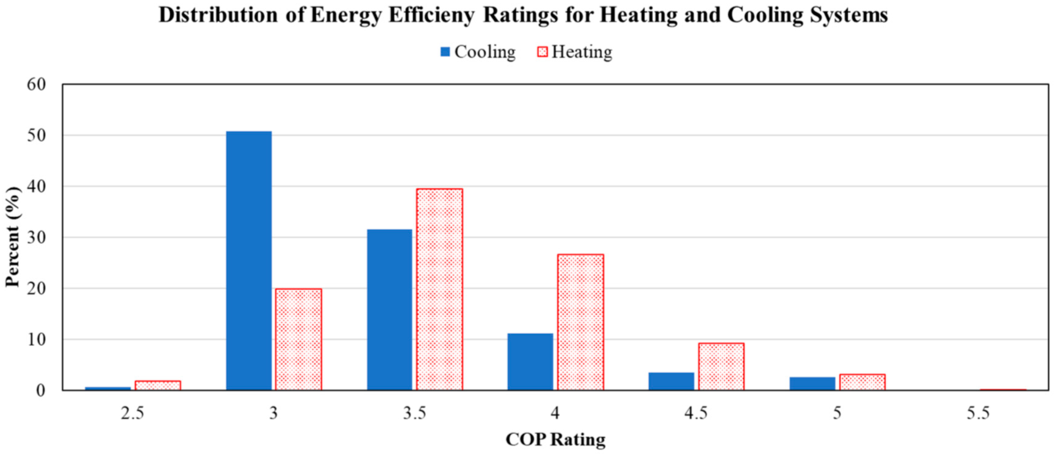 Buildings 14 01107 g013