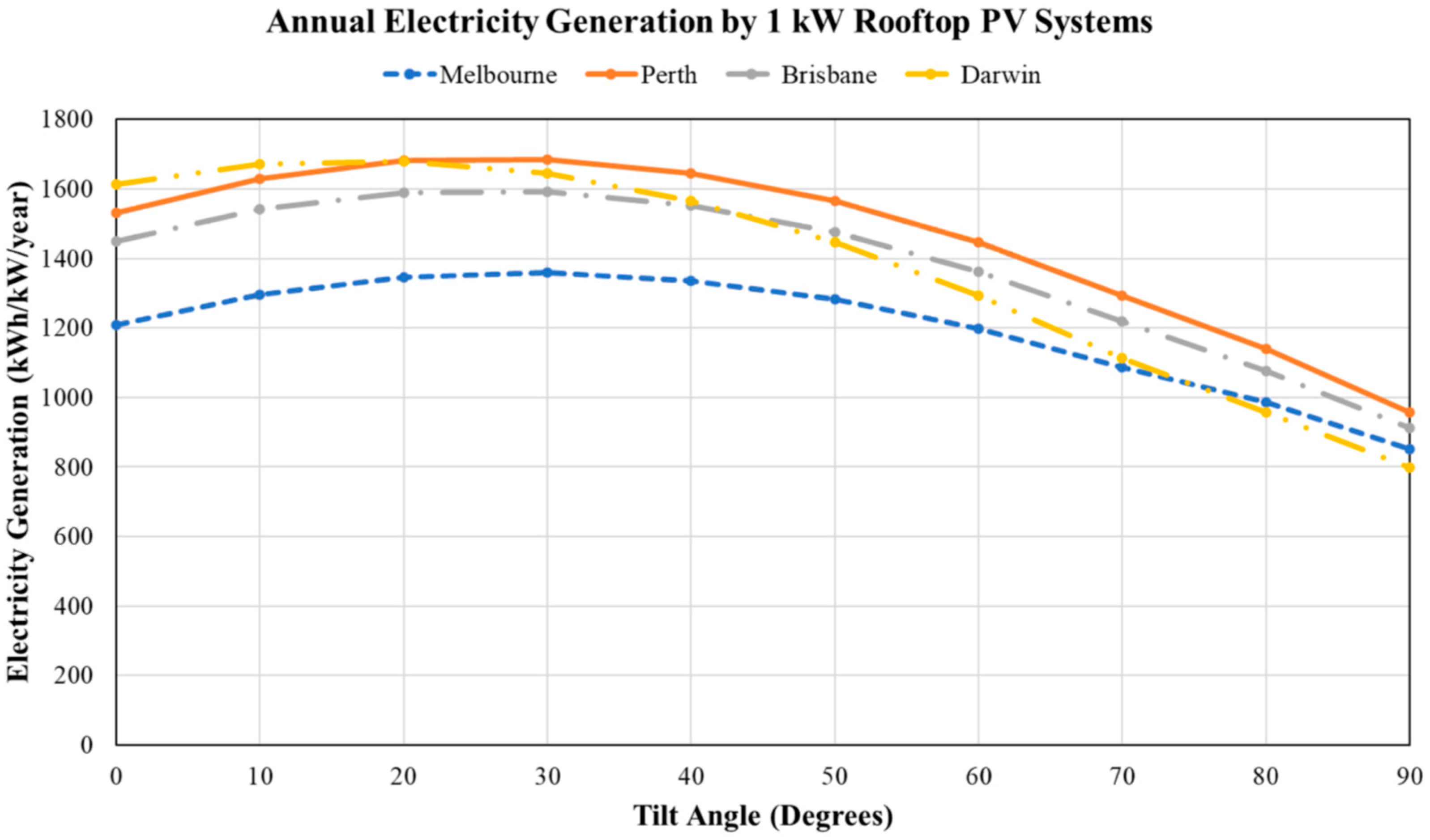 Buildings 14 01107 g016