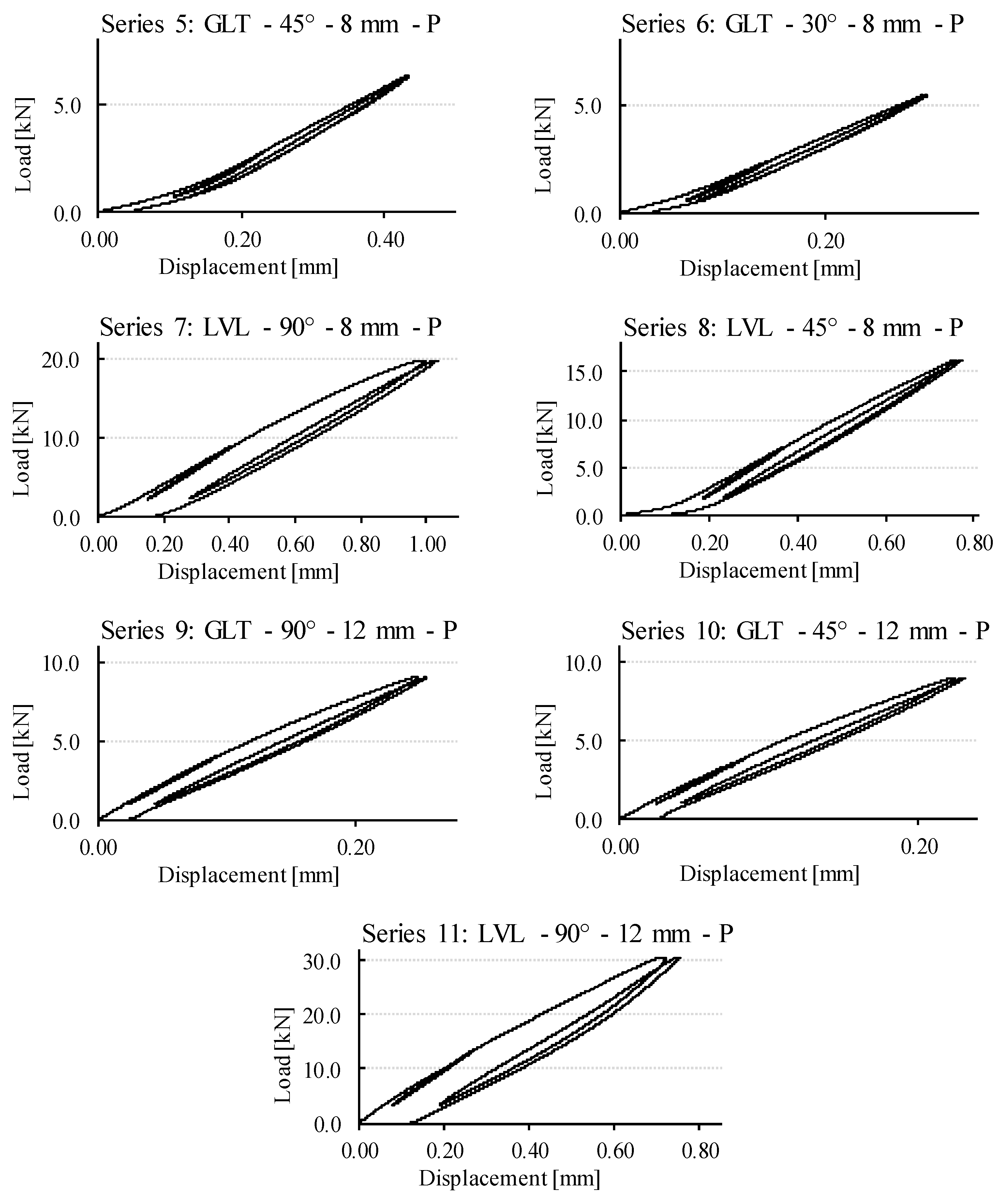 Buildings 14 01109 g007b