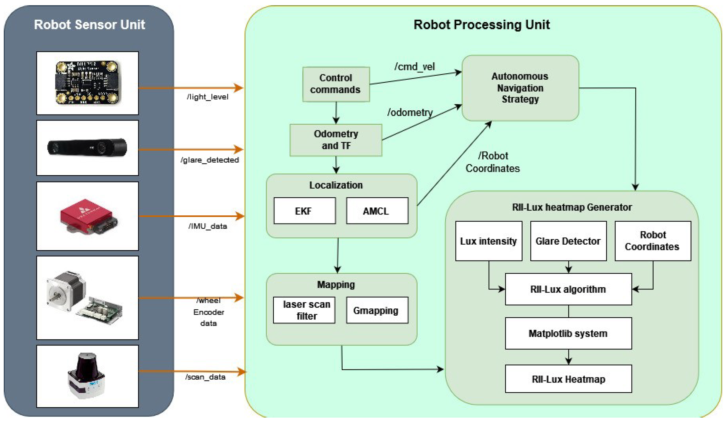 Buildings 14 01110 g005