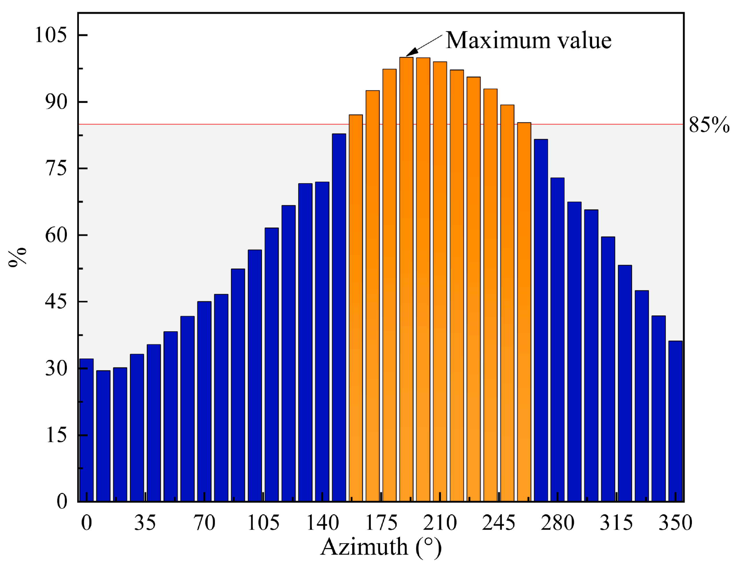 Buildings 14 01111 g007