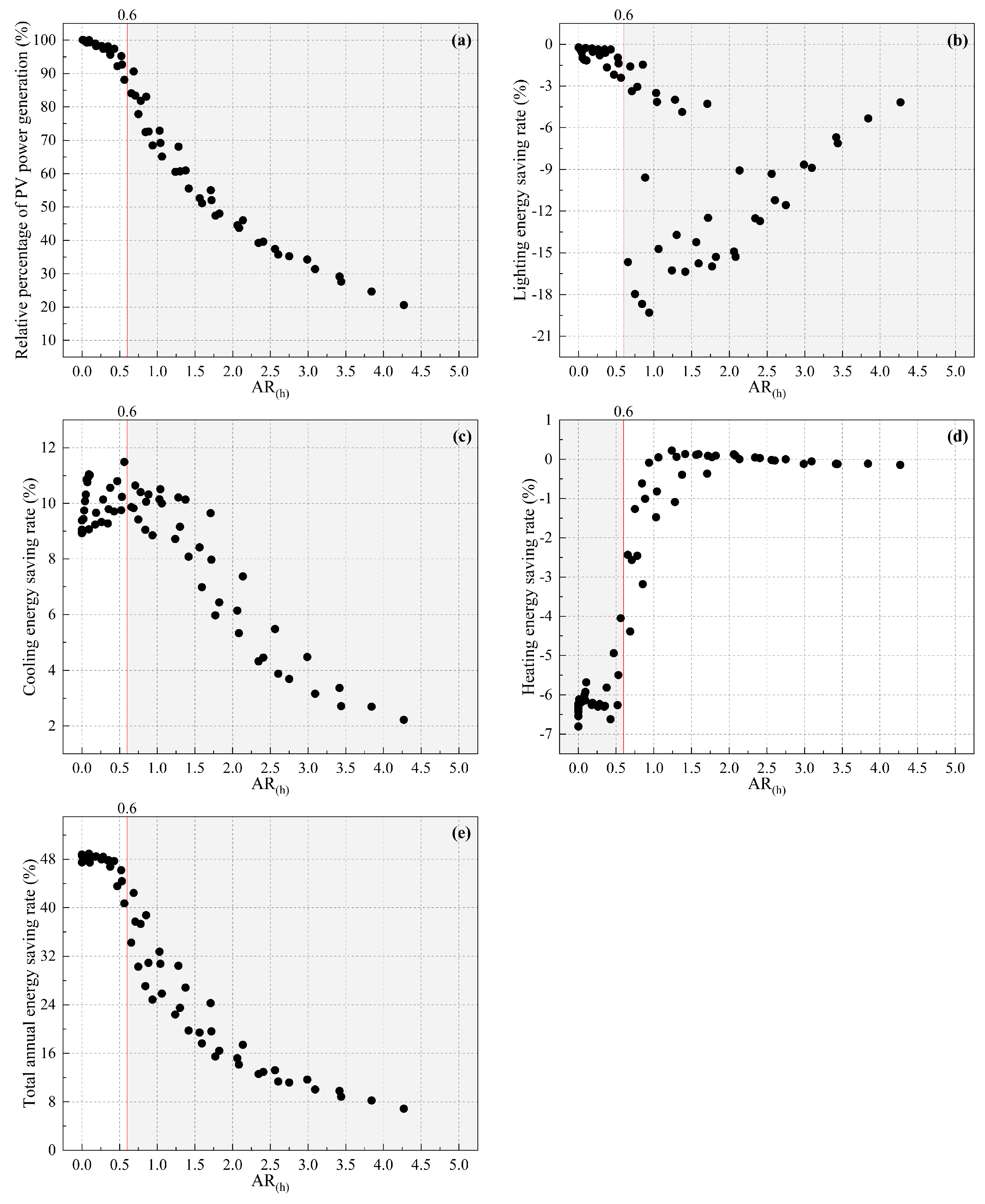 Buildings 14 01111 g0a3