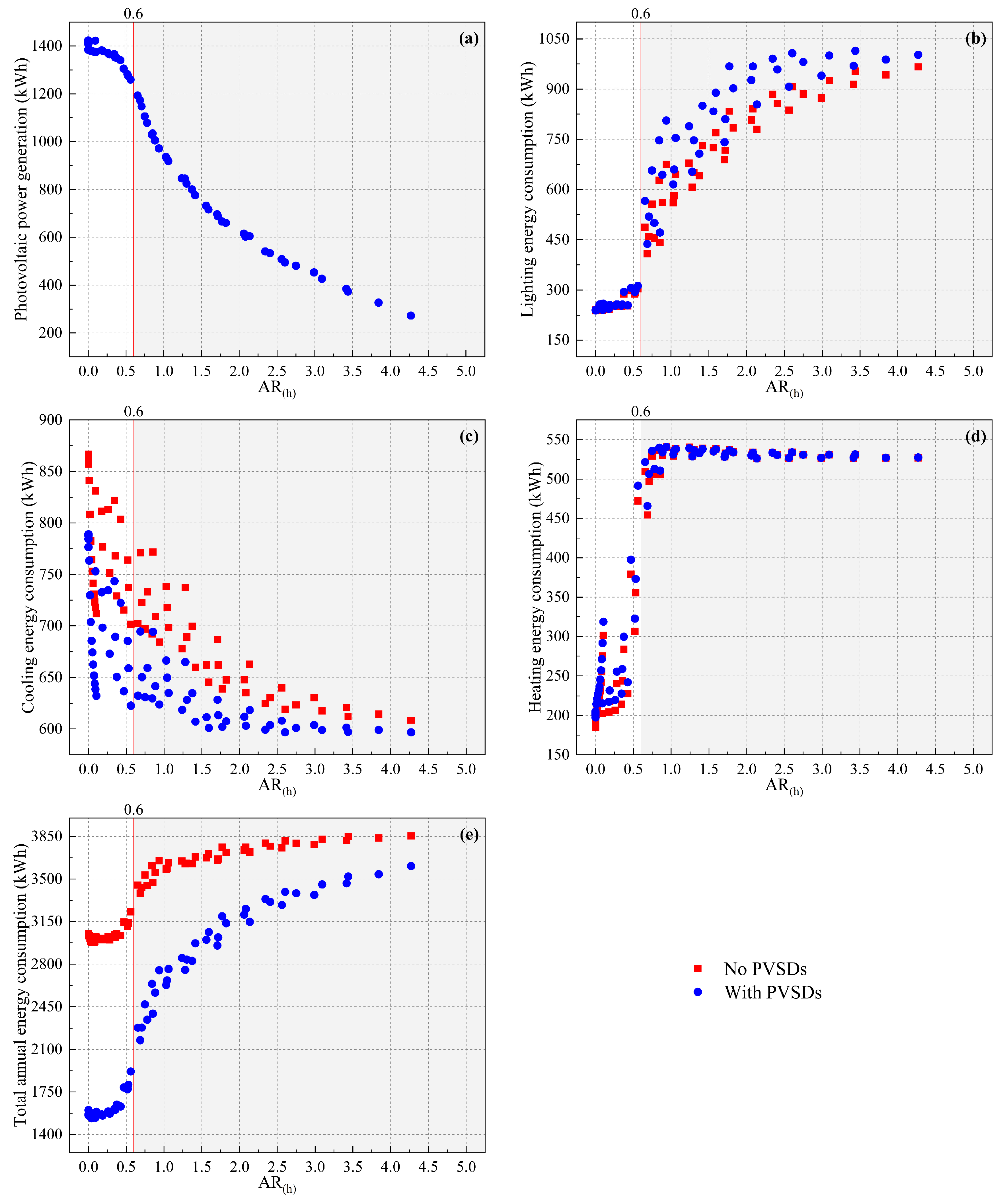 Buildings 14 01111 g0a5