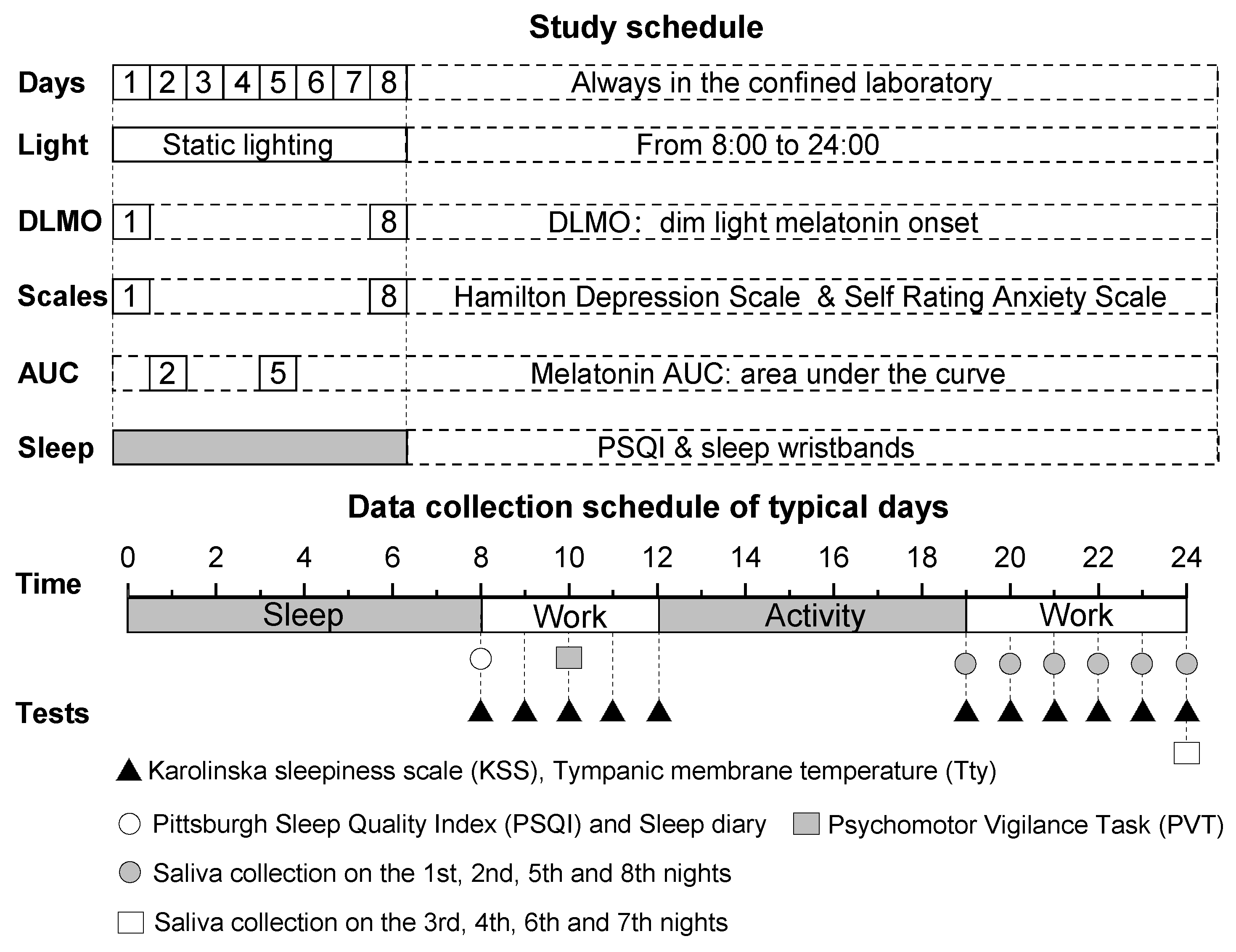 Buildings 14 01115 g003