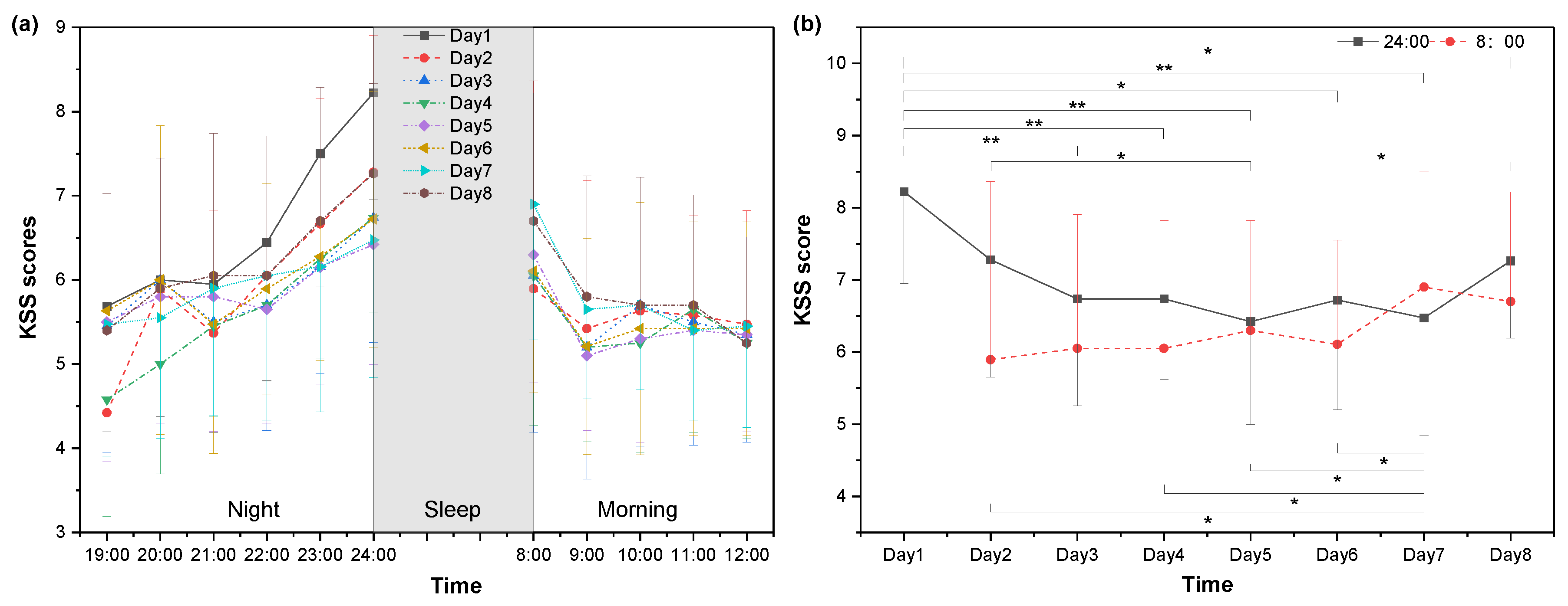 Buildings 14 01115 g004