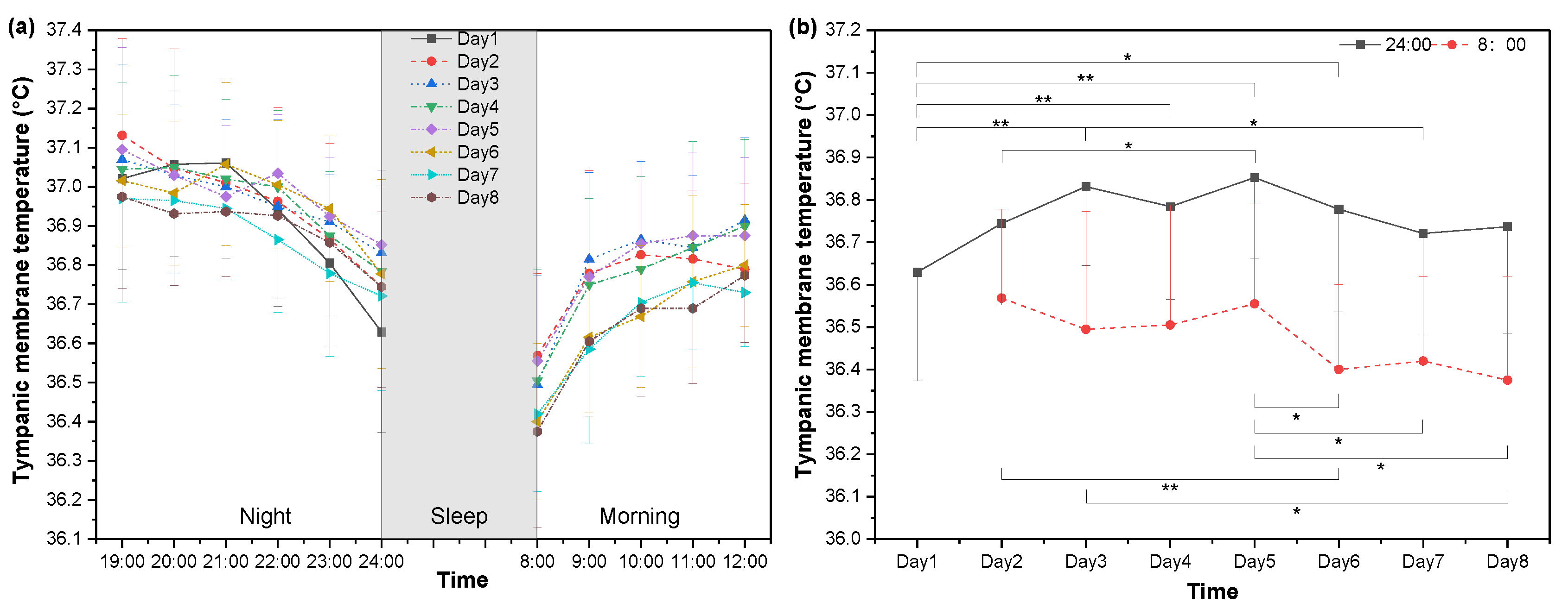 Buildings 14 01115 g005