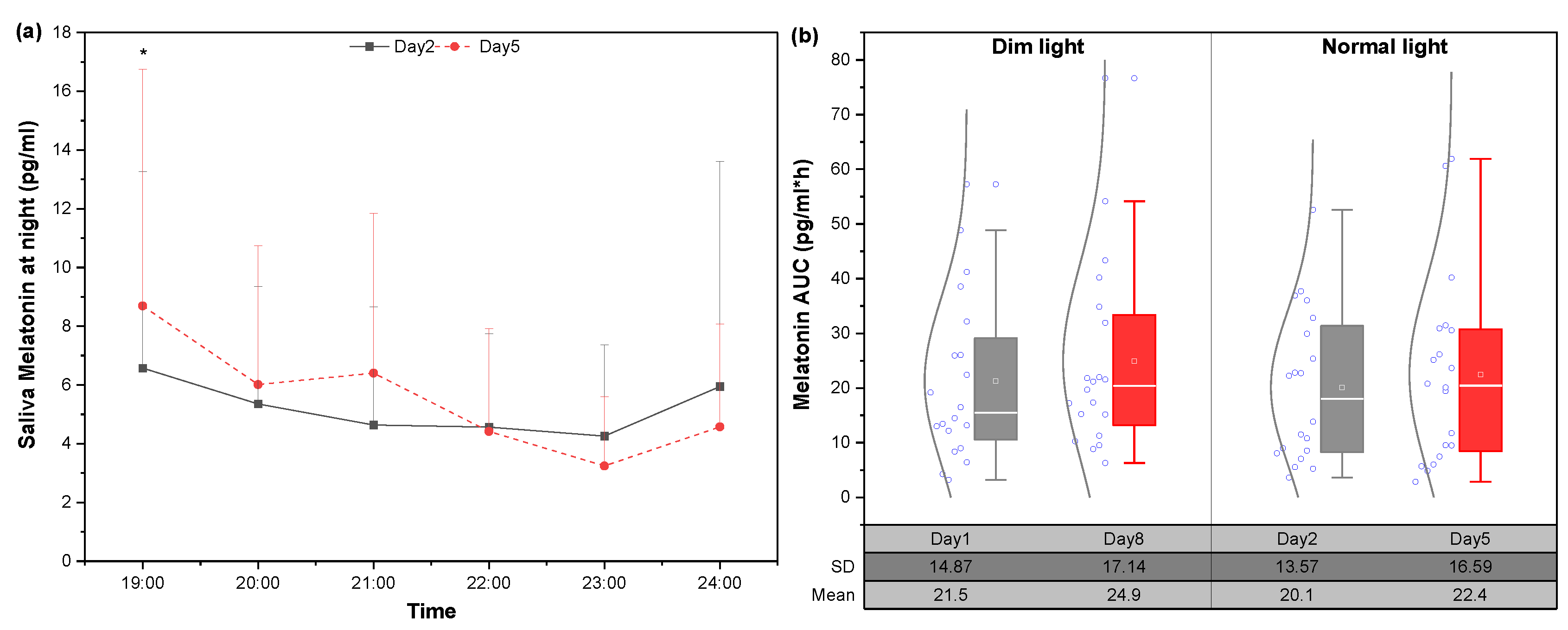 Buildings 14 01115 g007