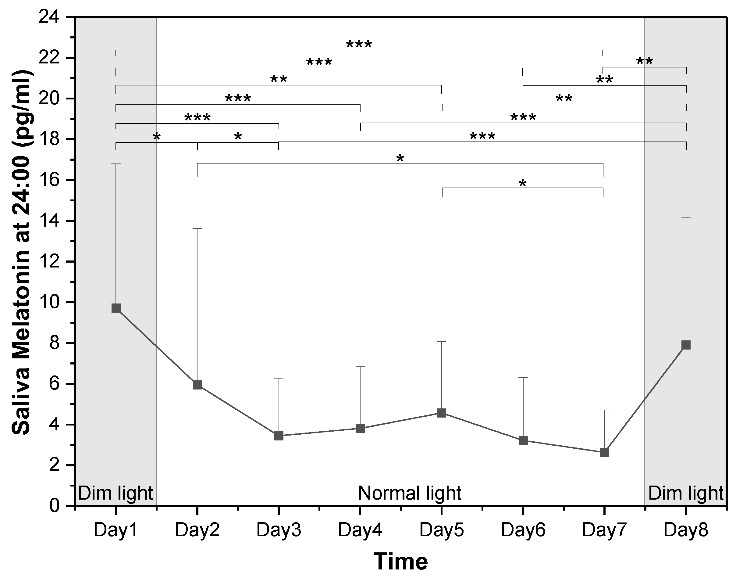 Buildings 14 01115 g008