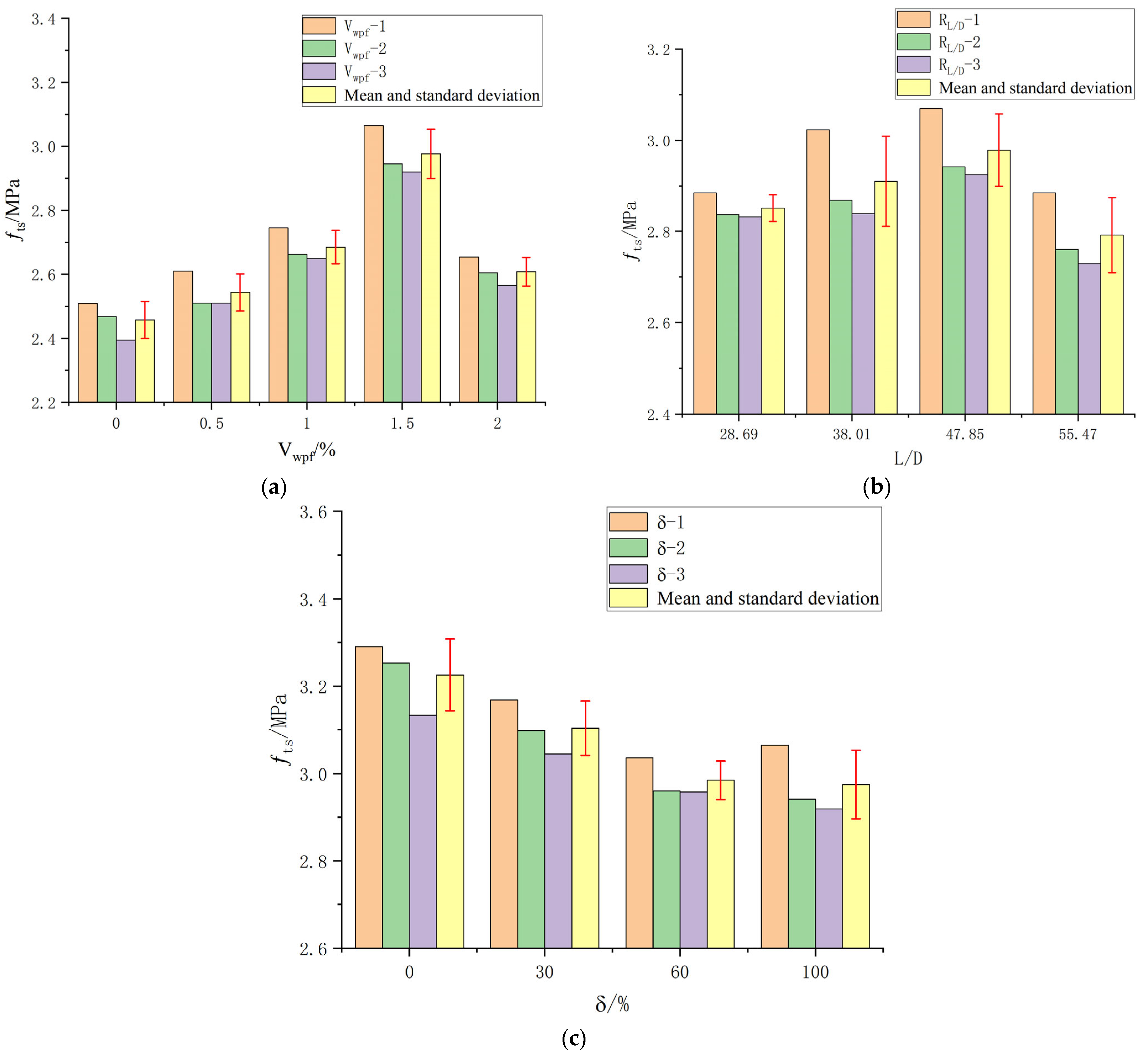 Buildings 14 01116 g004