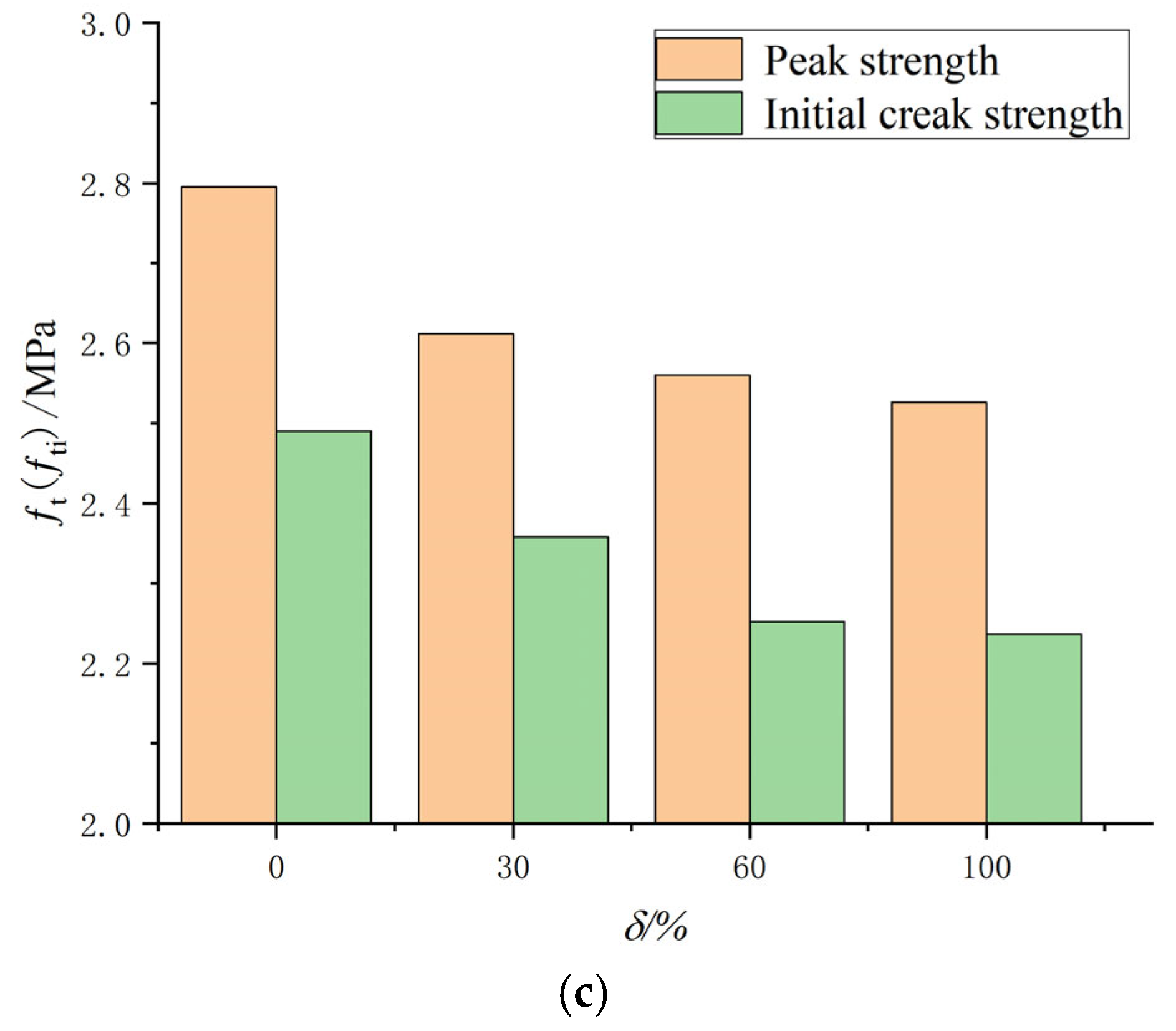 Buildings 14 01116 g006b