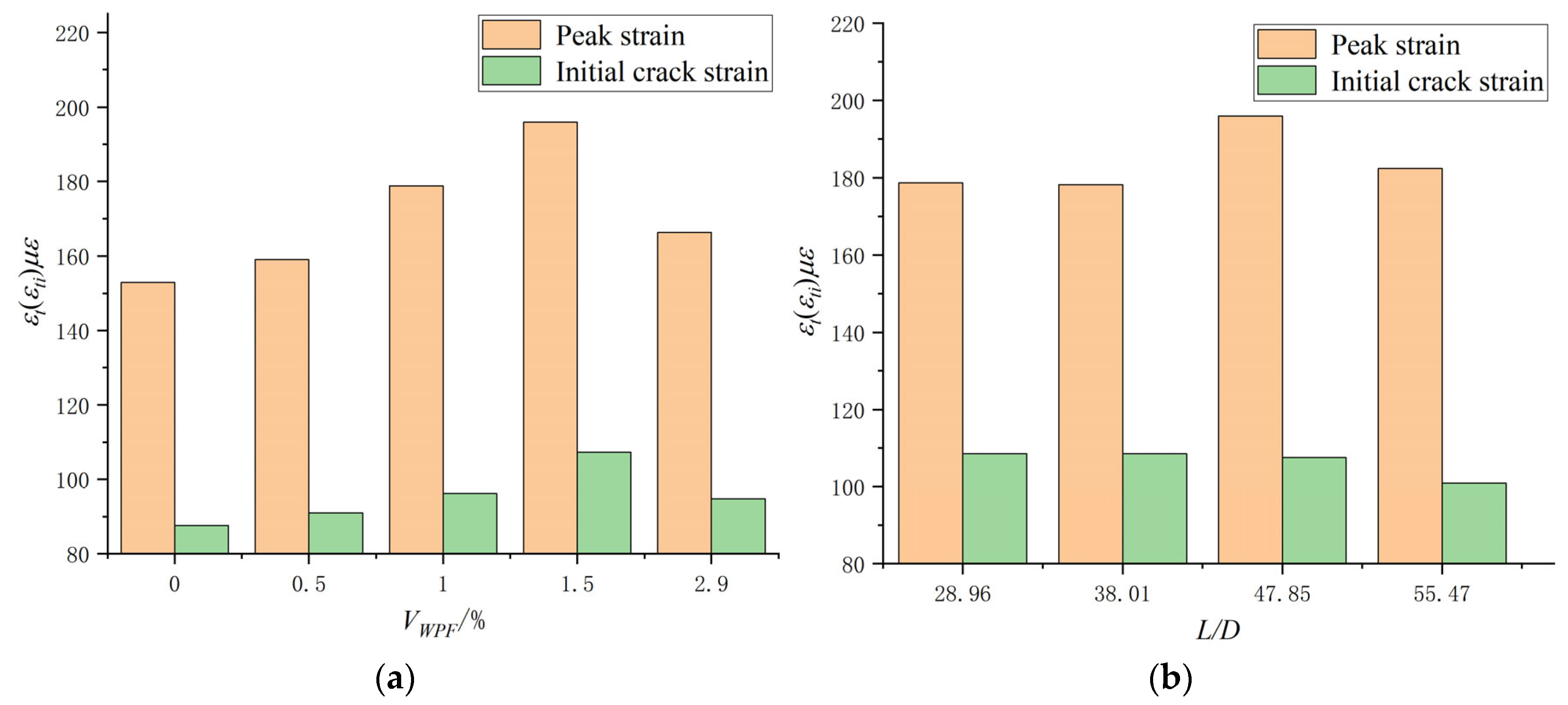 Buildings 14 01116 g007a