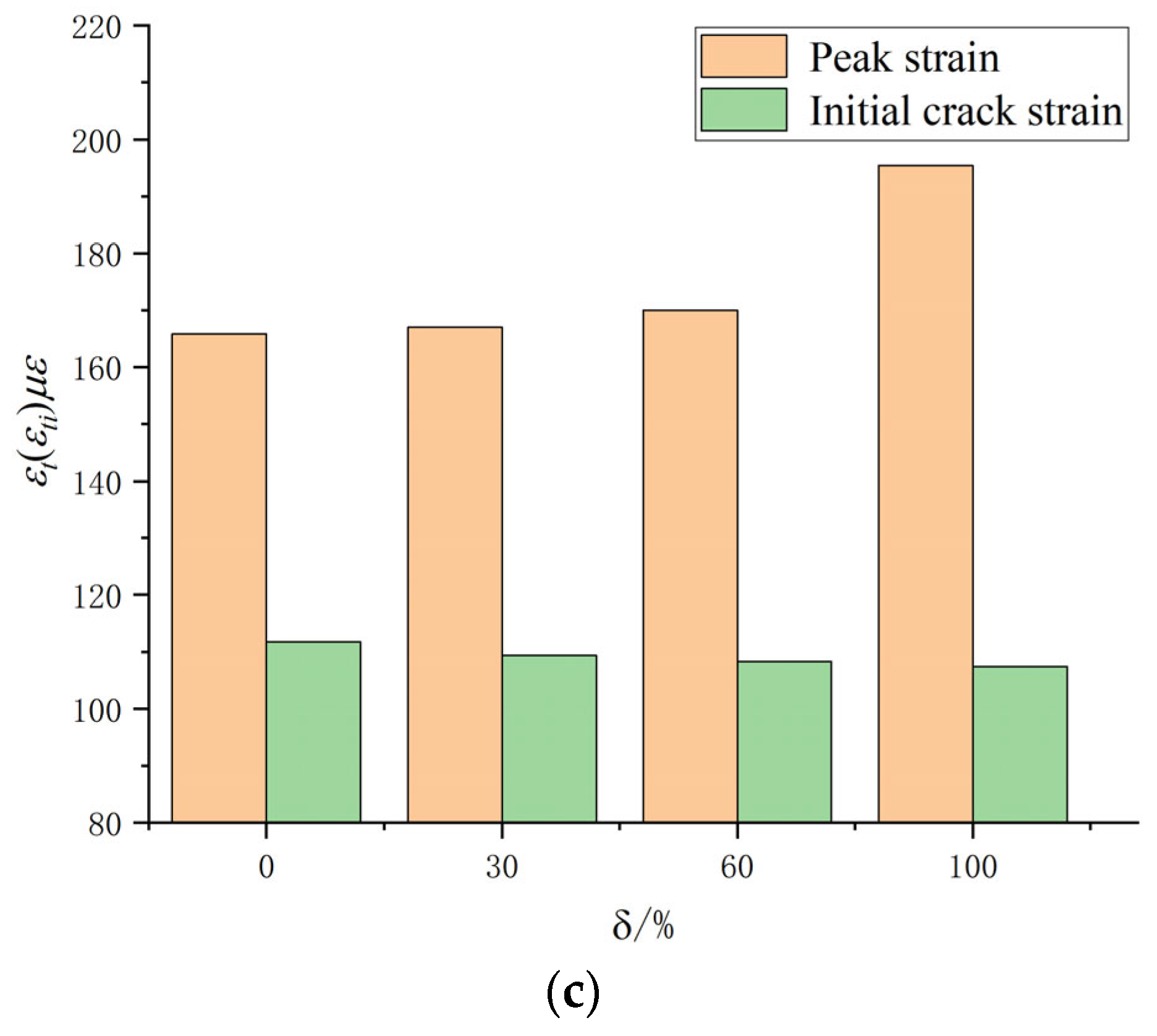 Buildings 14 01116 g007b
