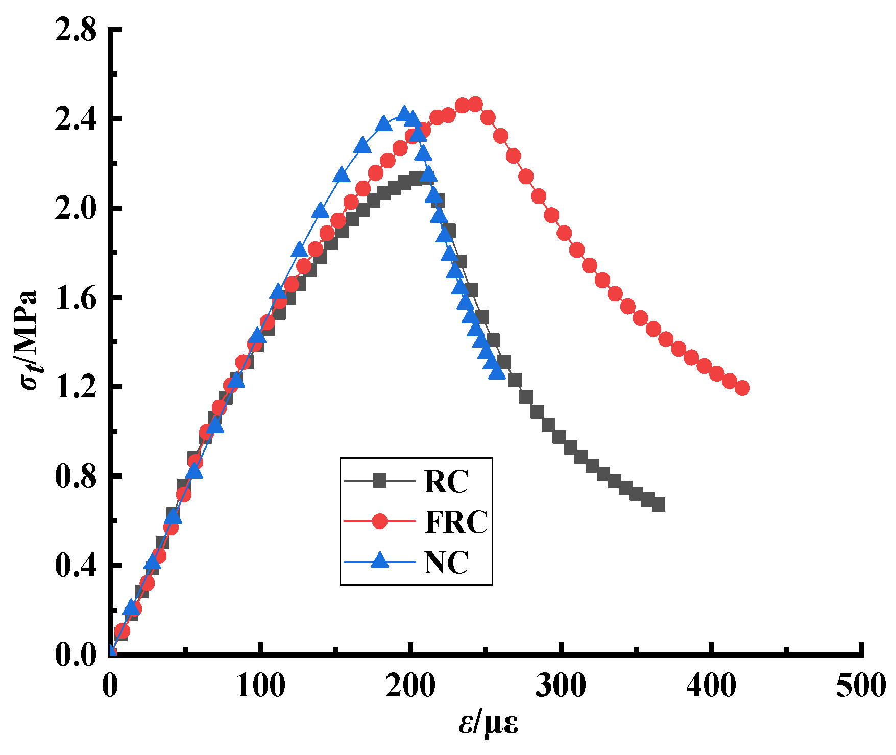 Buildings 14 01116 g008