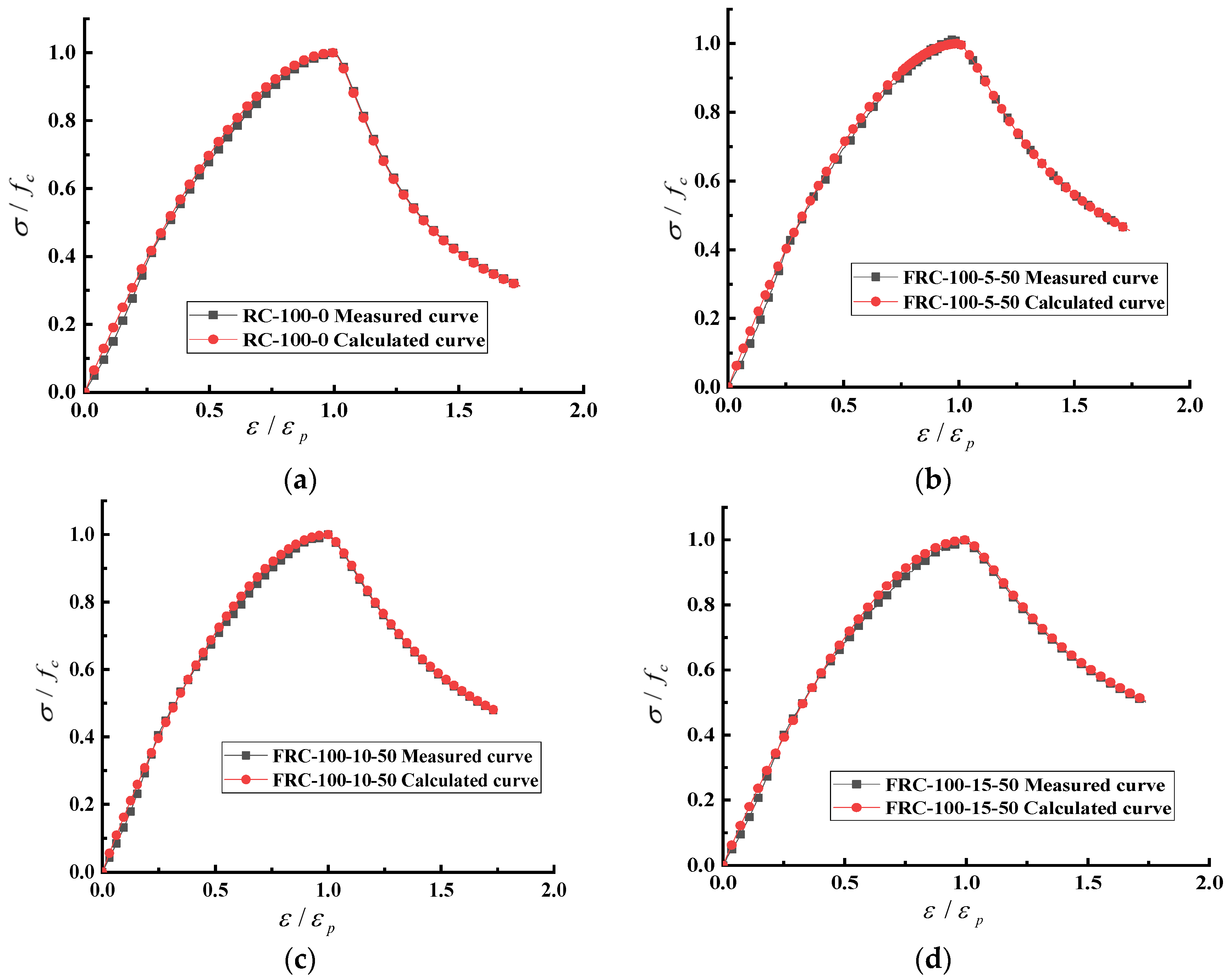 Buildings 14 01116 g010a