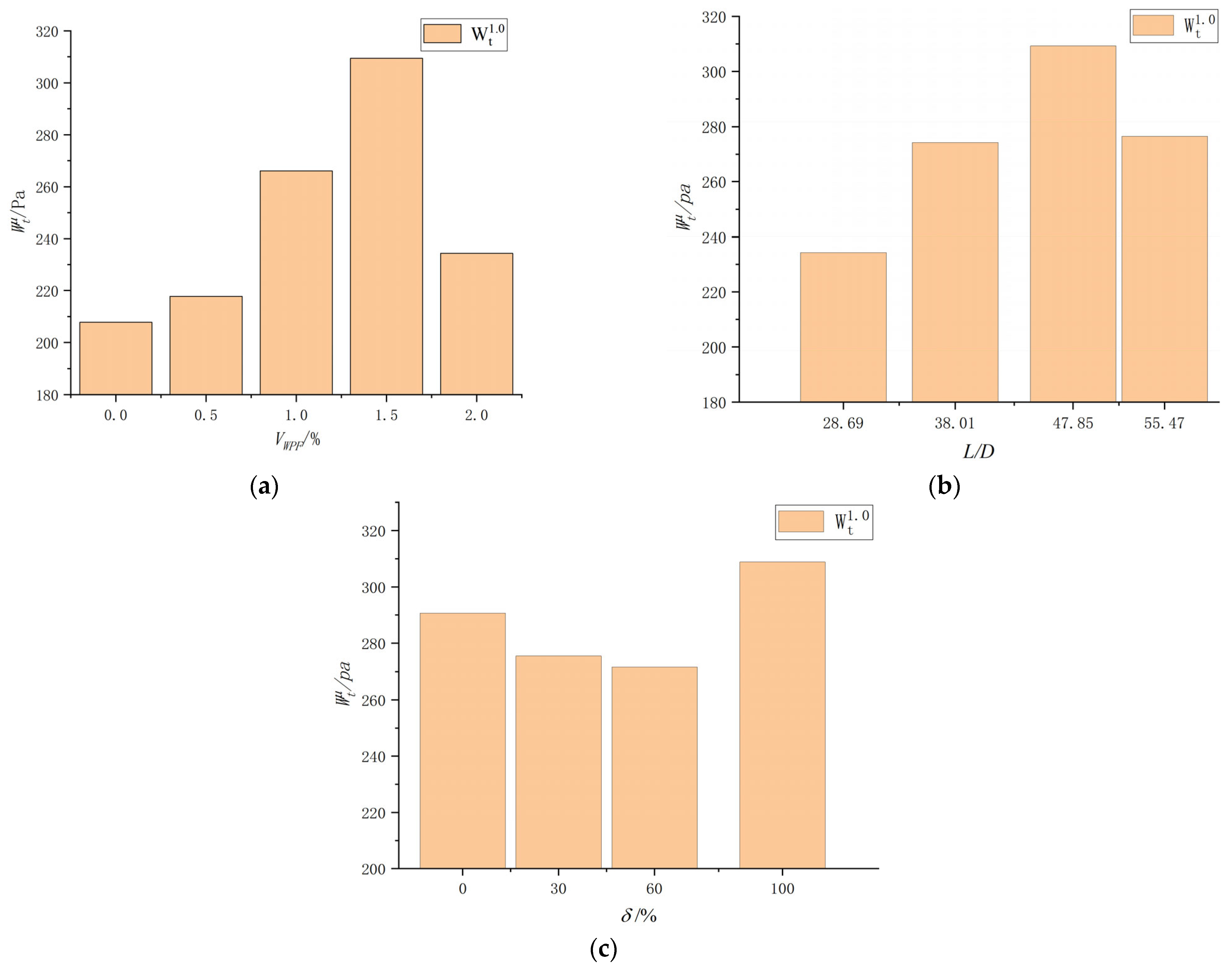 Buildings 14 01116 g011