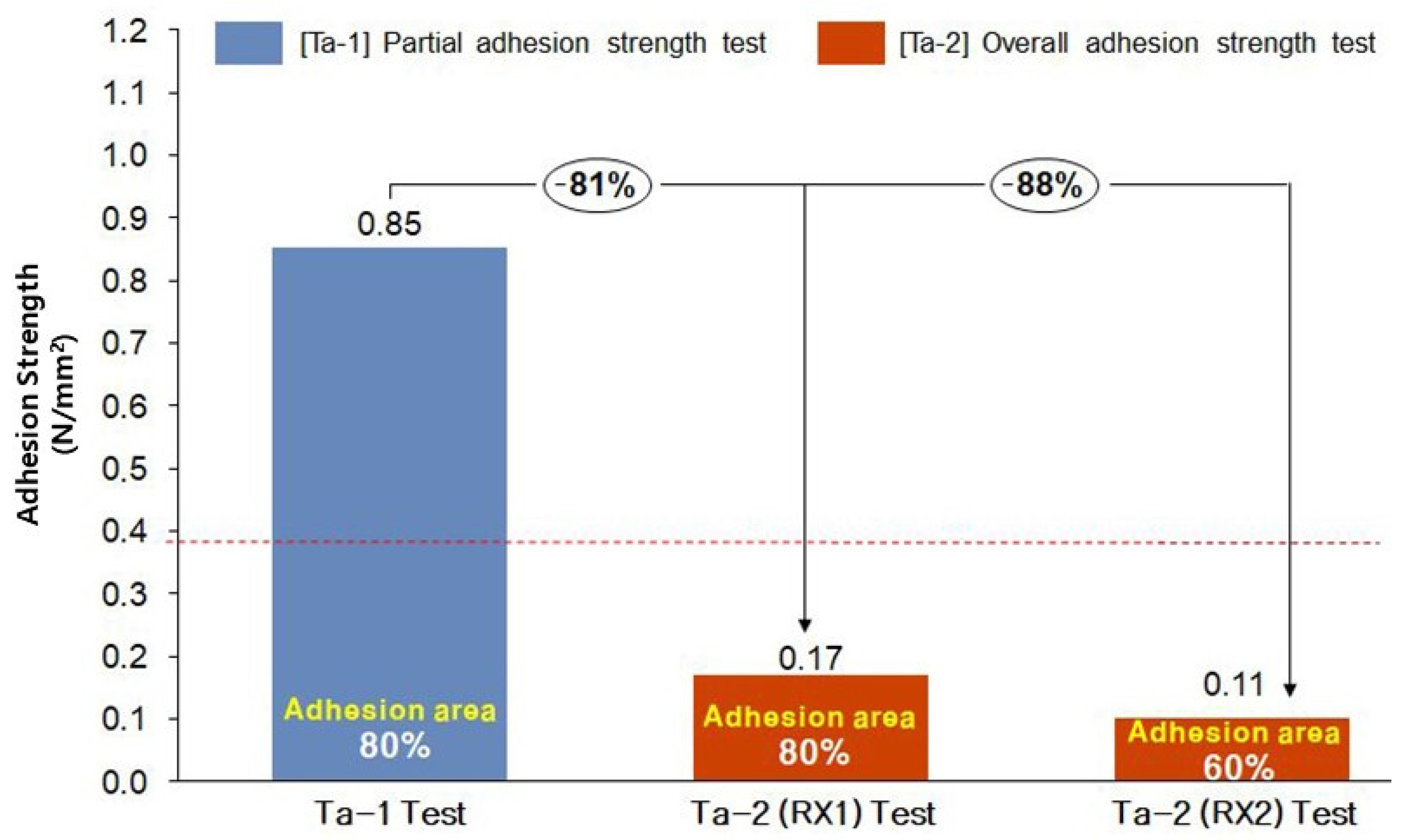 Buildings 14 01117 g008