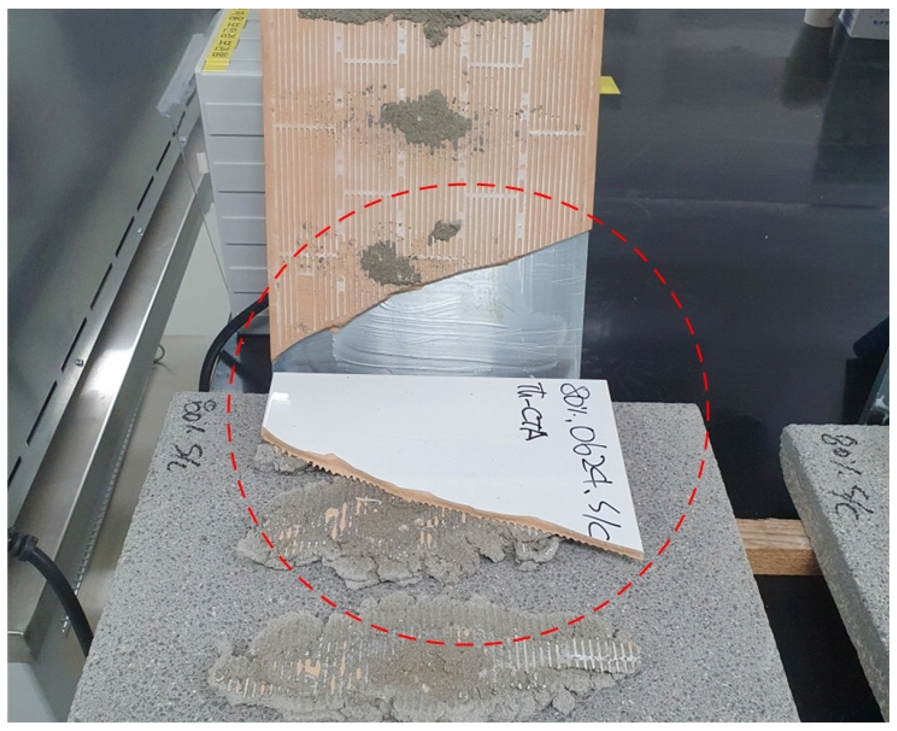 Buildings 14 01117 g009