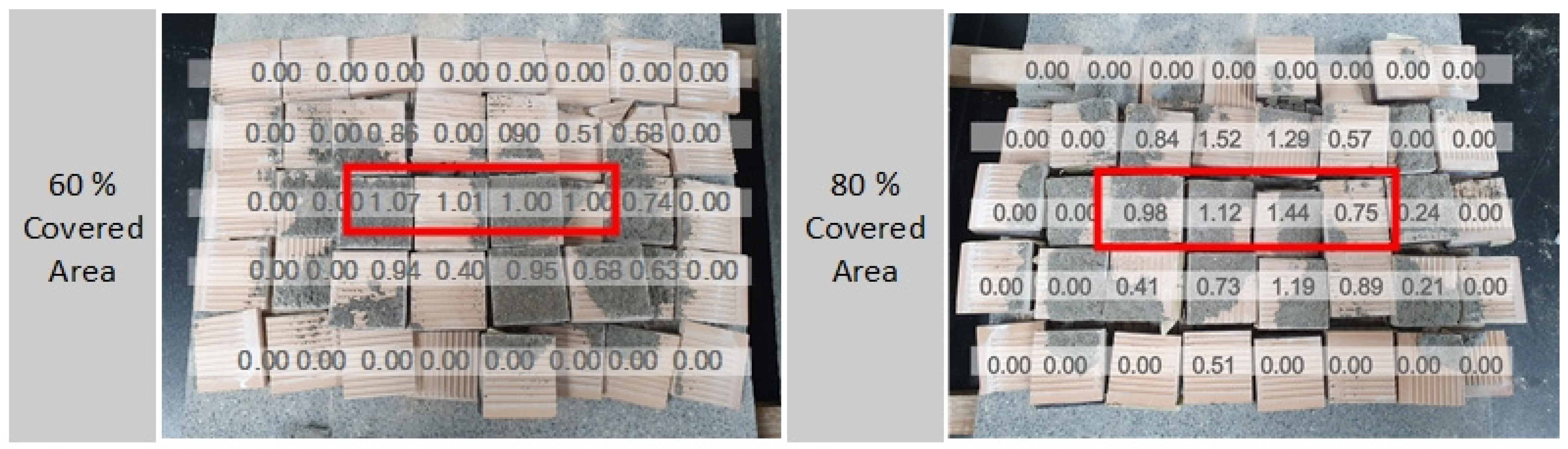 Buildings 14 01117 g012