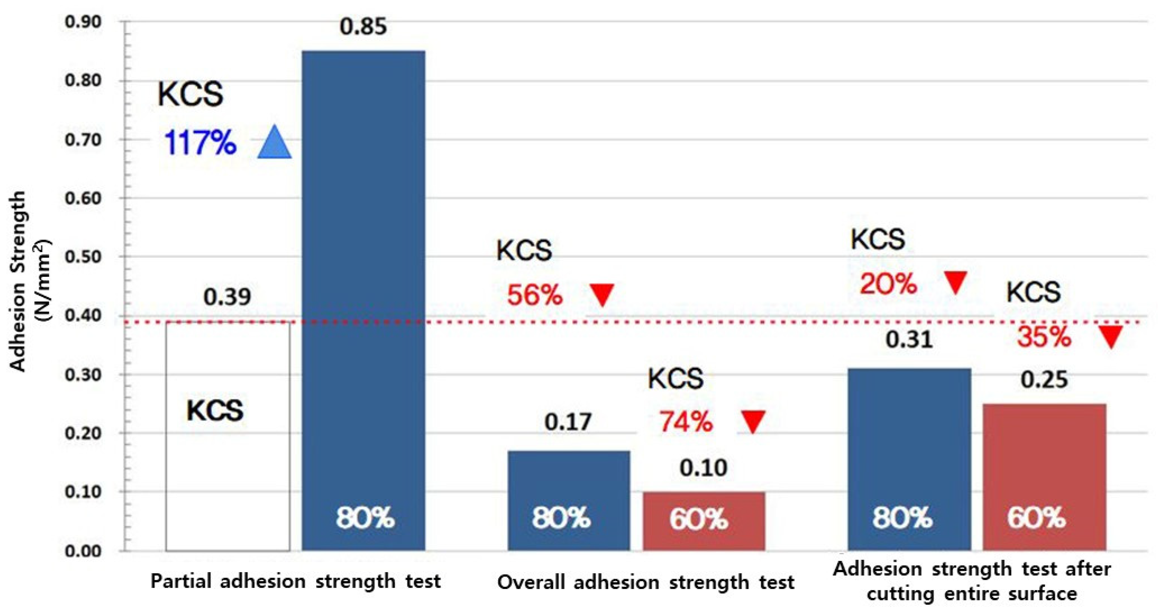 Buildings 14 01117 g013