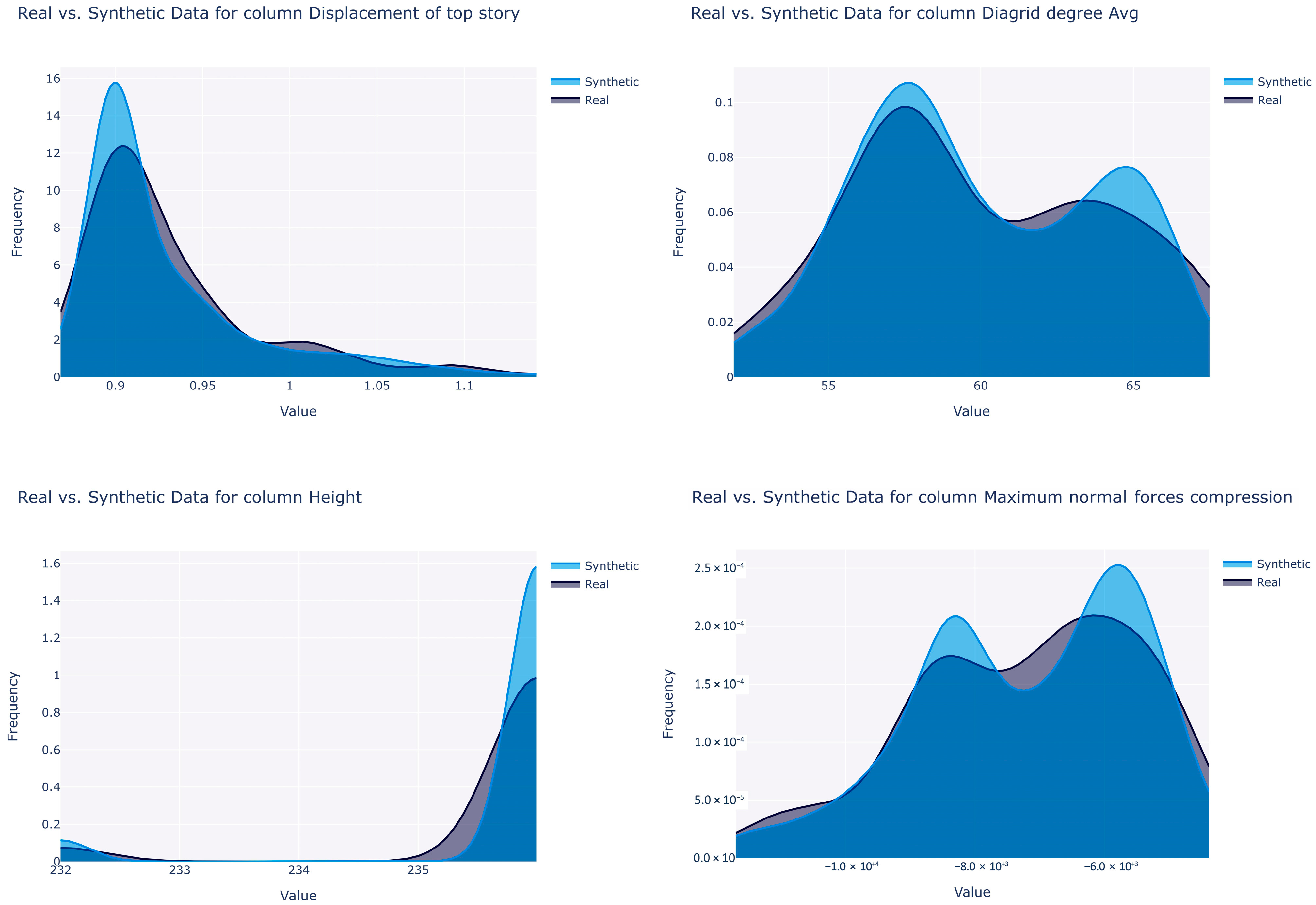 Buildings 14 01118 g006