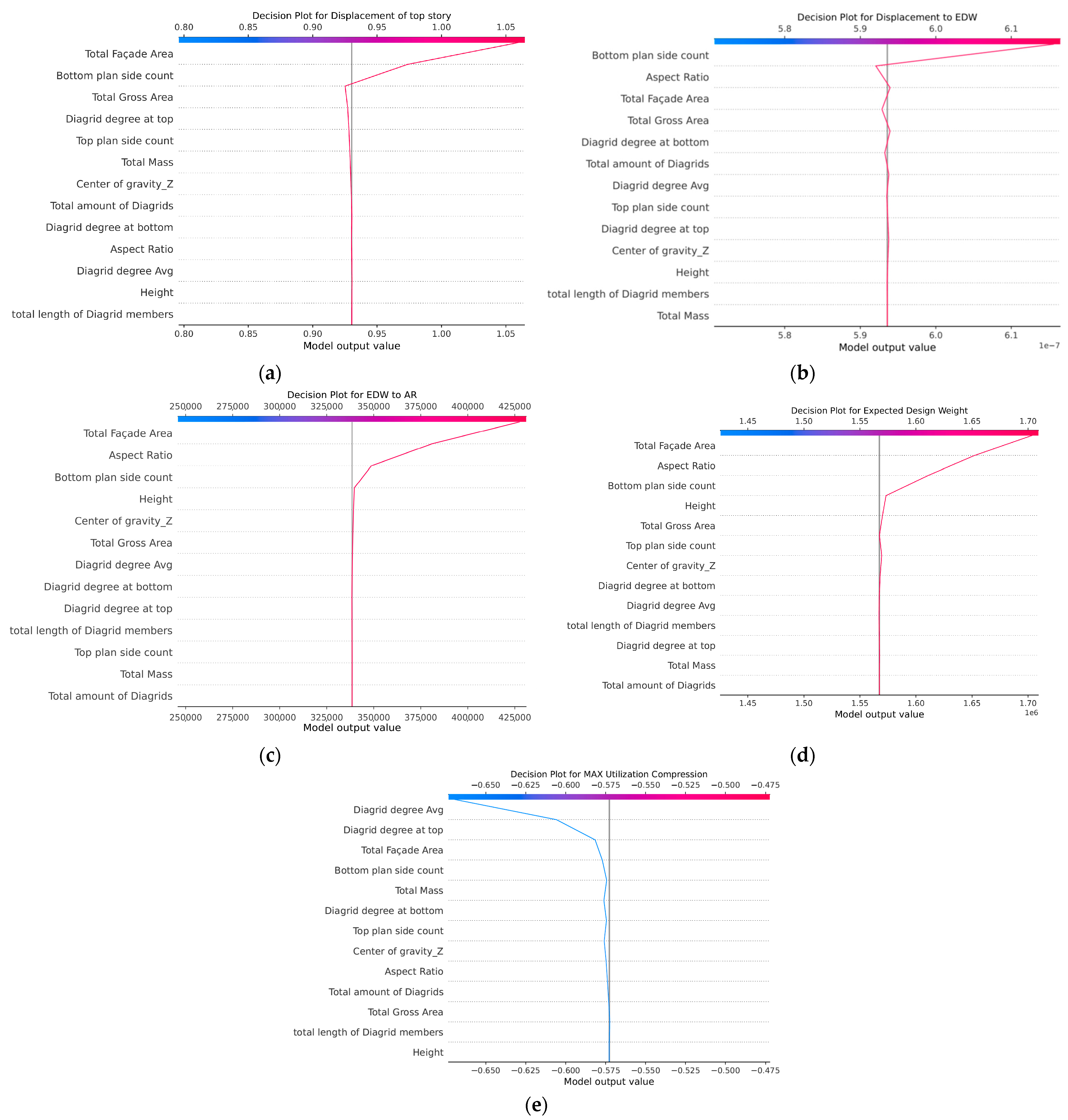 Buildings 14 01118 g010