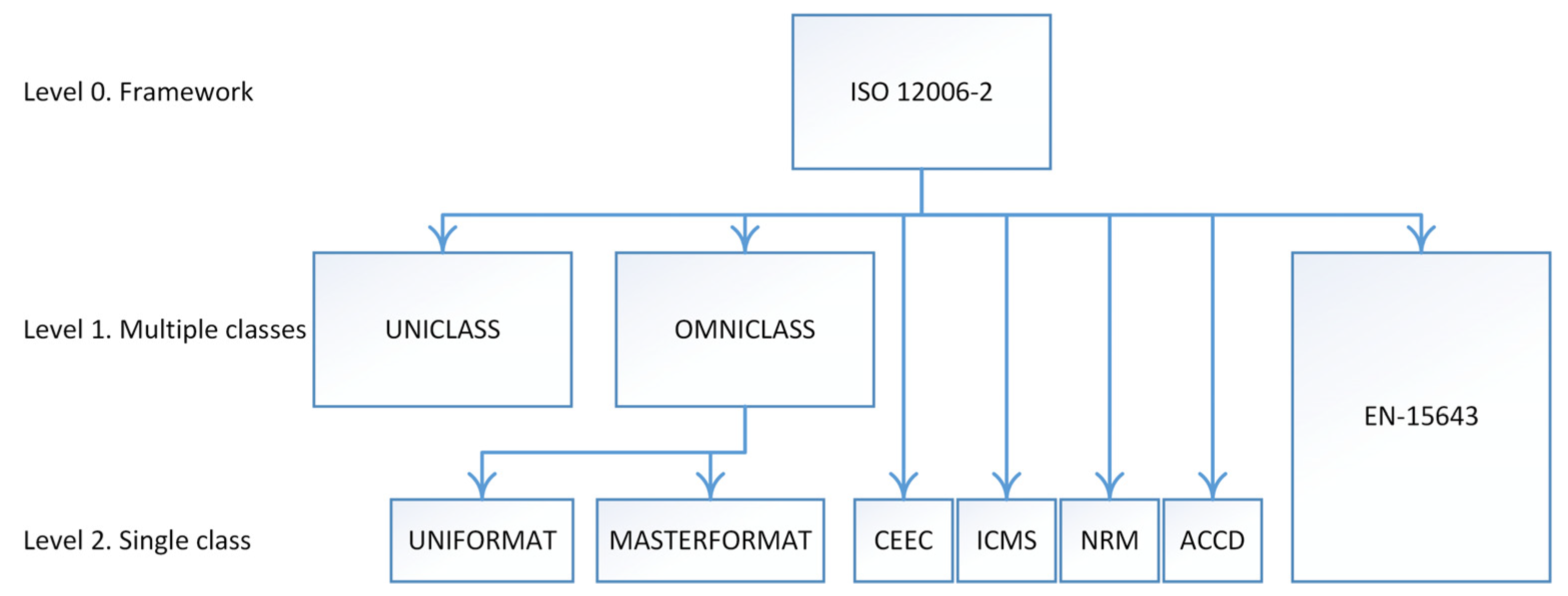 Buildings 14 01119 g002