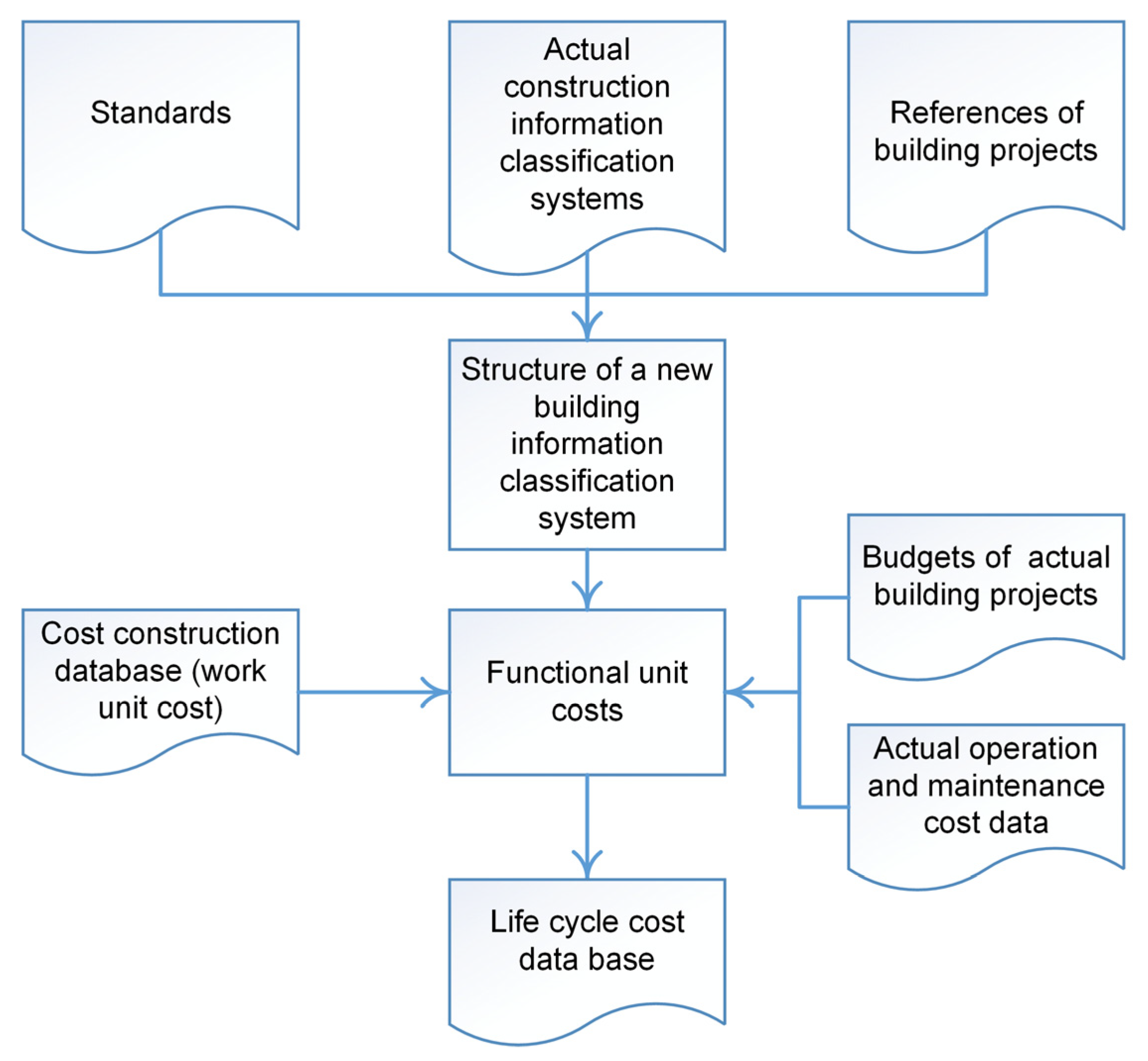 Buildings 14 01119 g003
