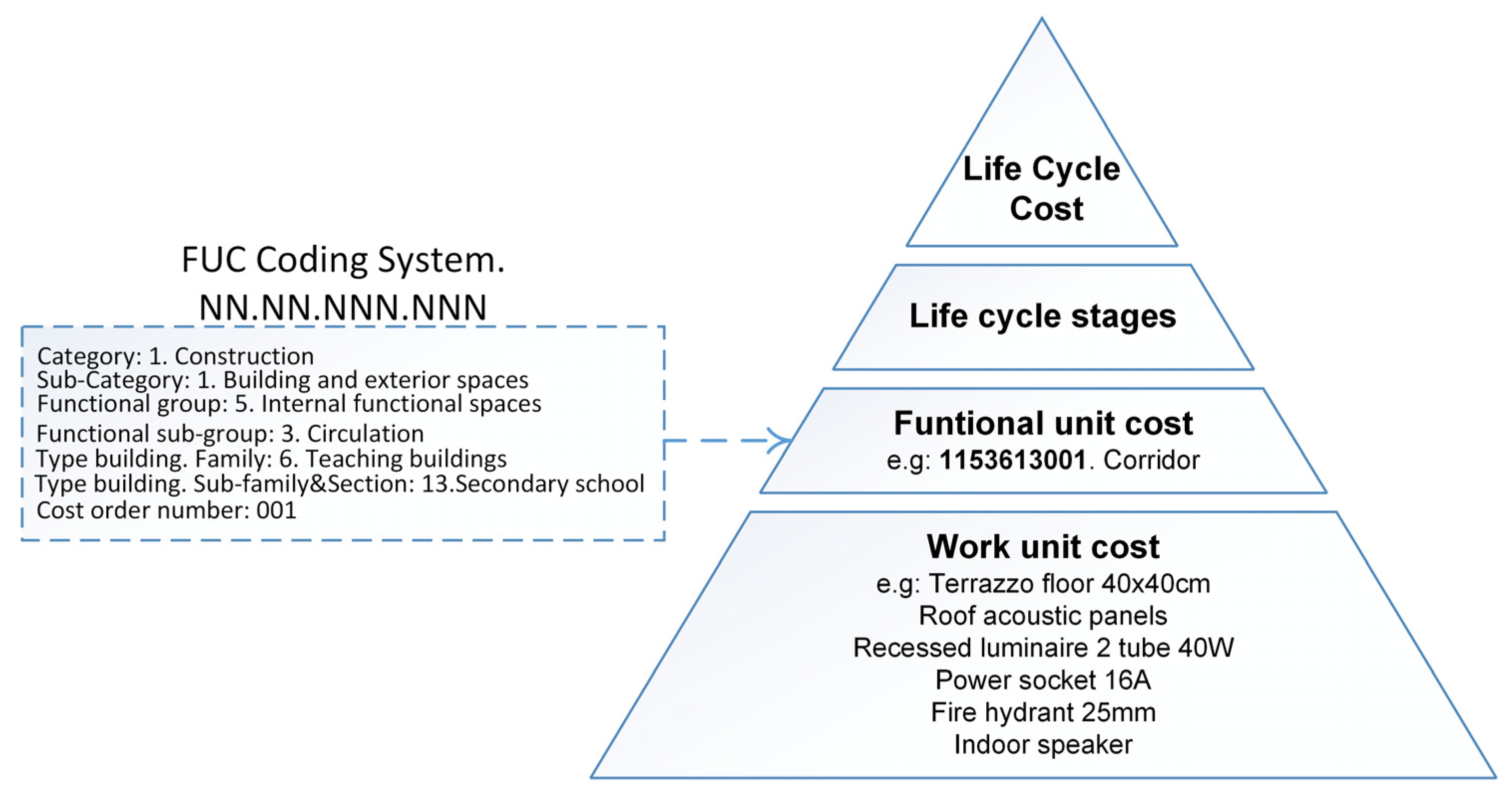 Buildings 14 01119 g004
