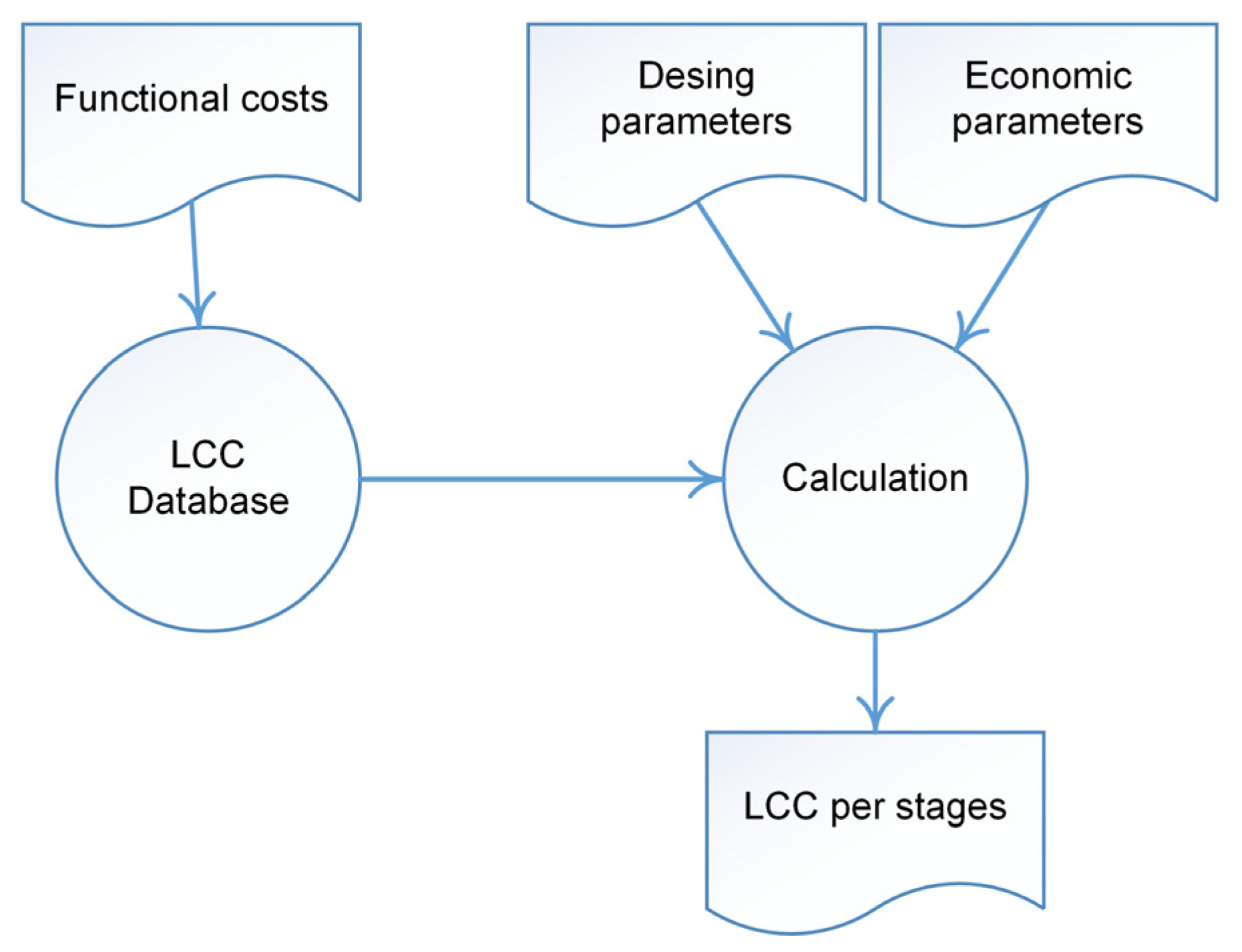 Buildings 14 01119 g005