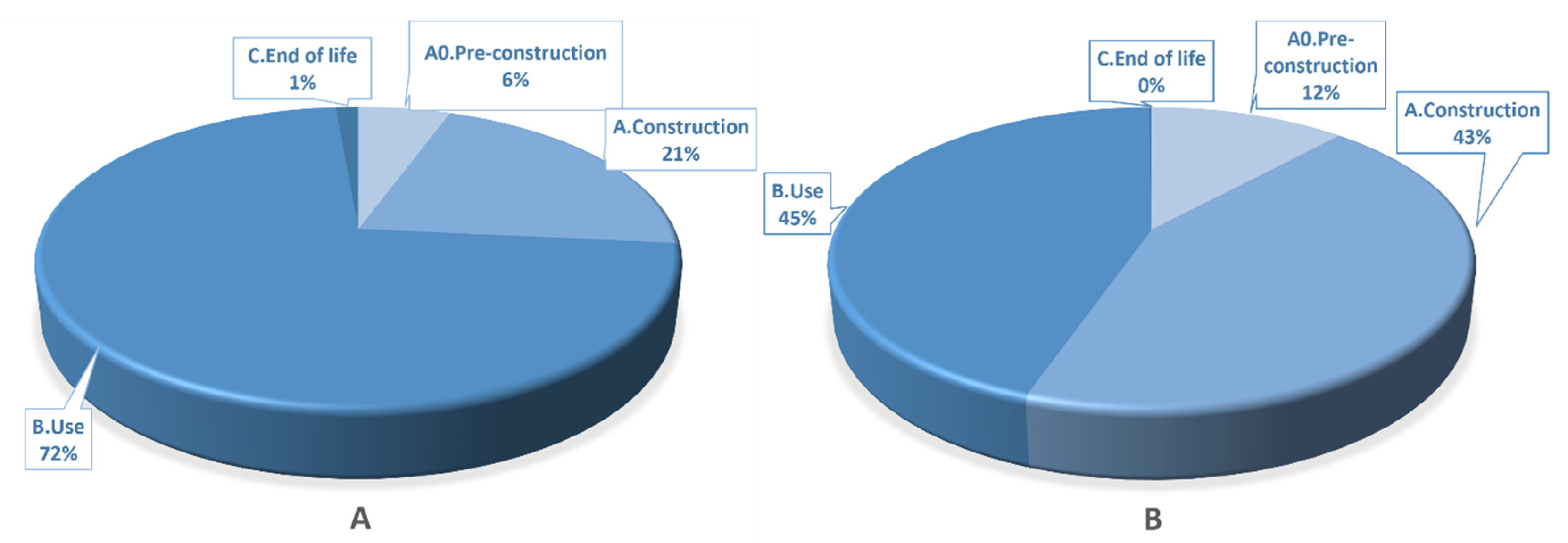 Buildings 14 01119 g007