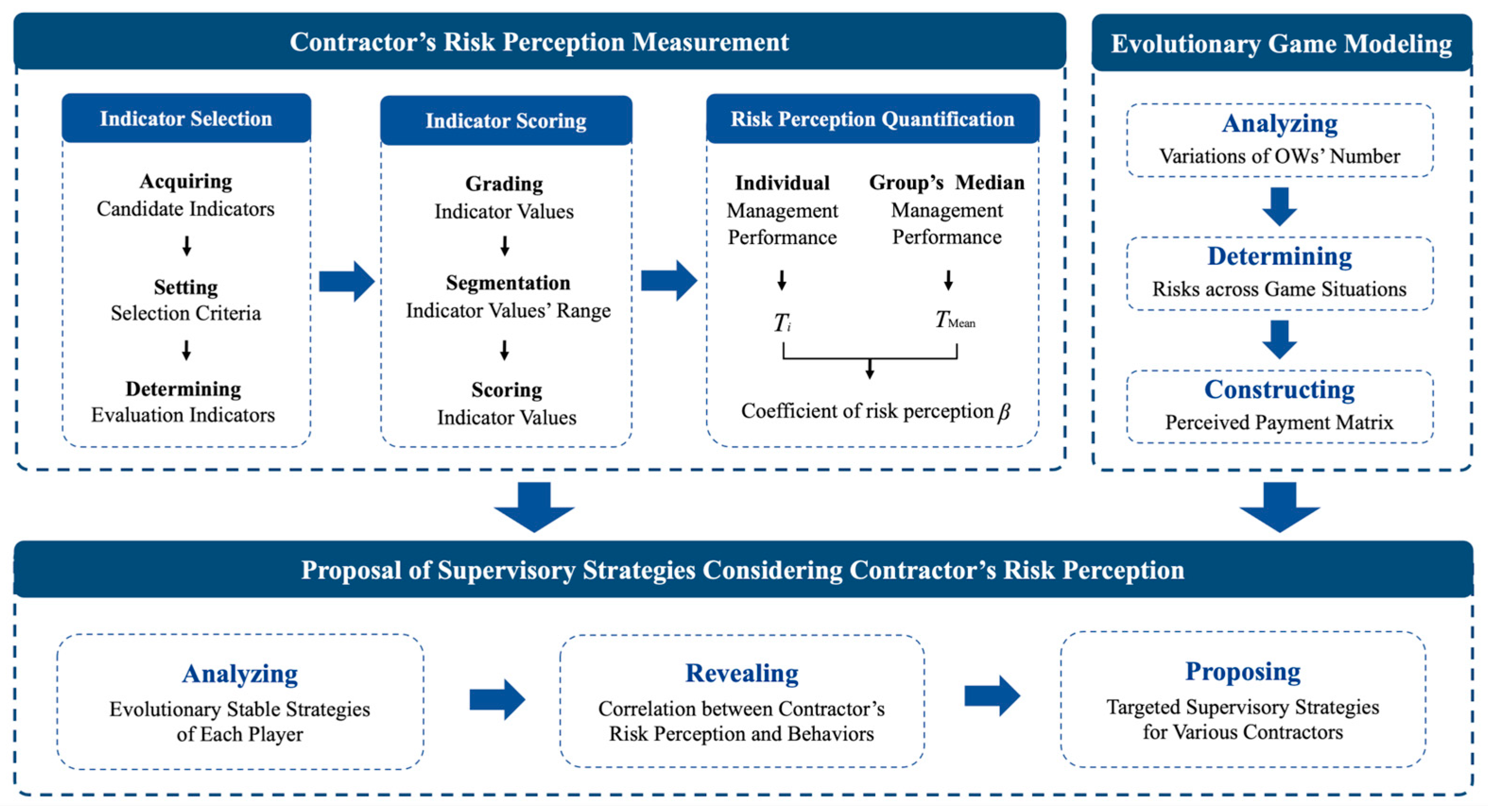 Buildings 14 01120 g001