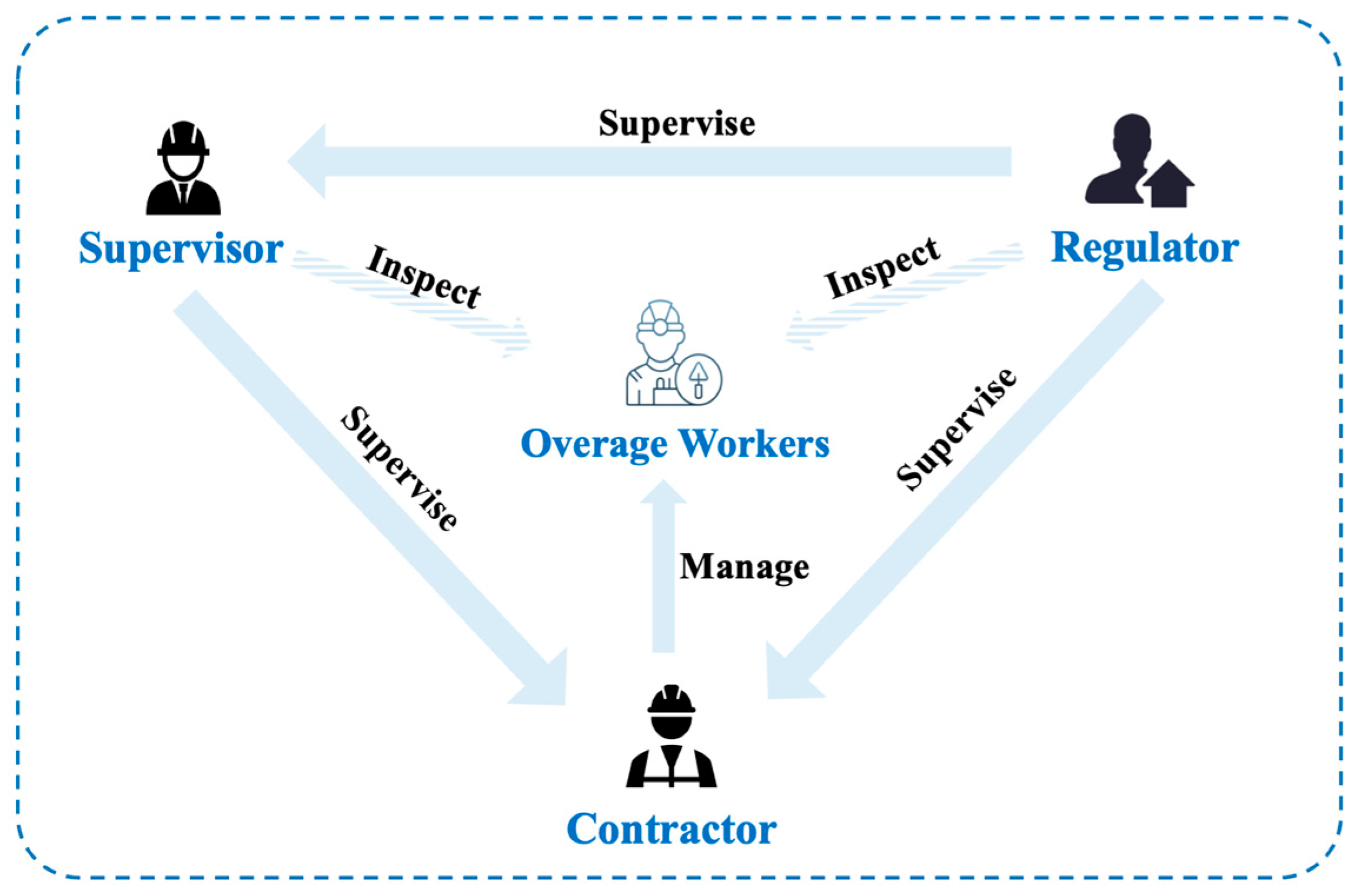 Buildings 14 01120 g002