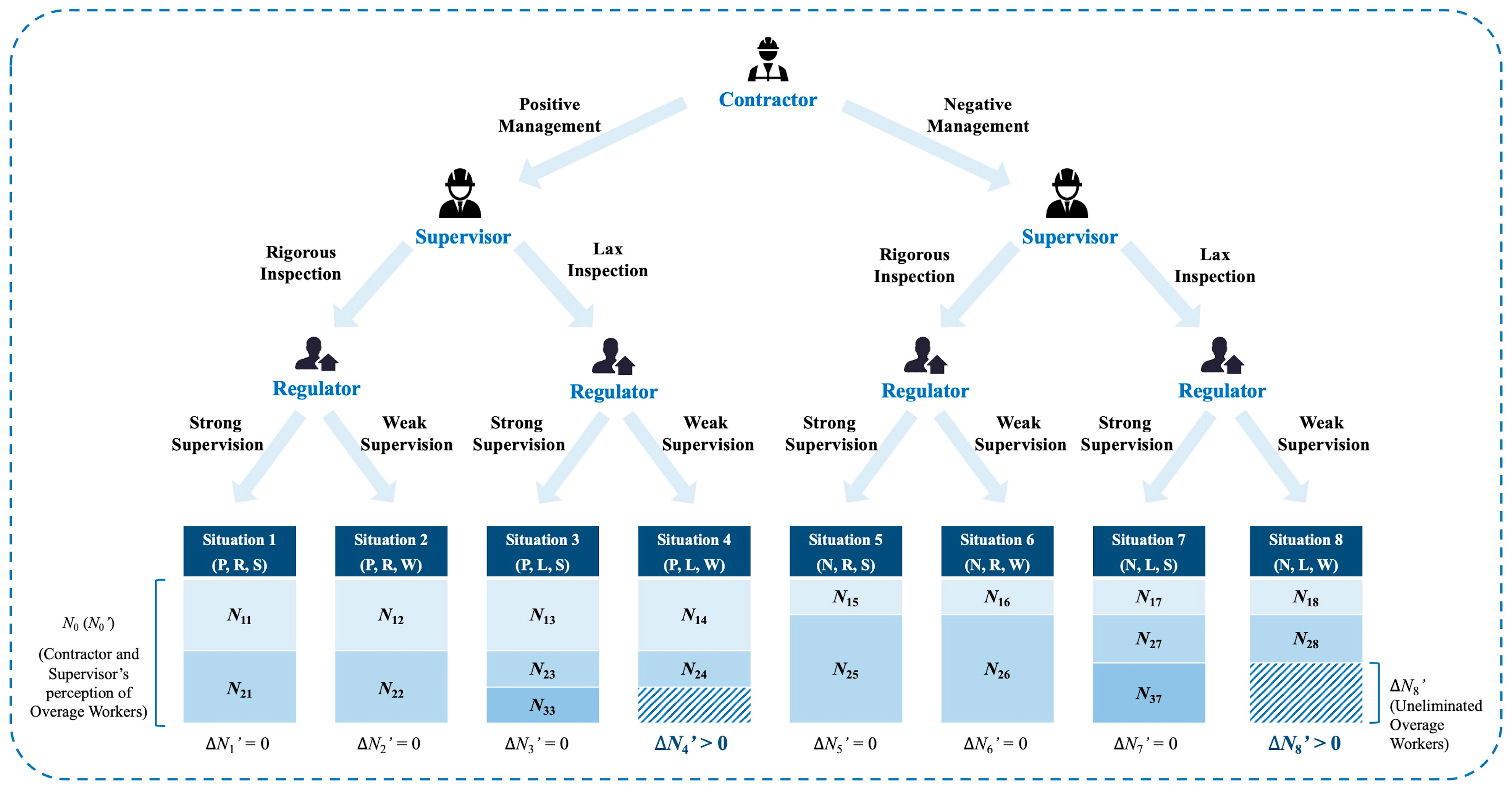 Buildings 14 01120 g003