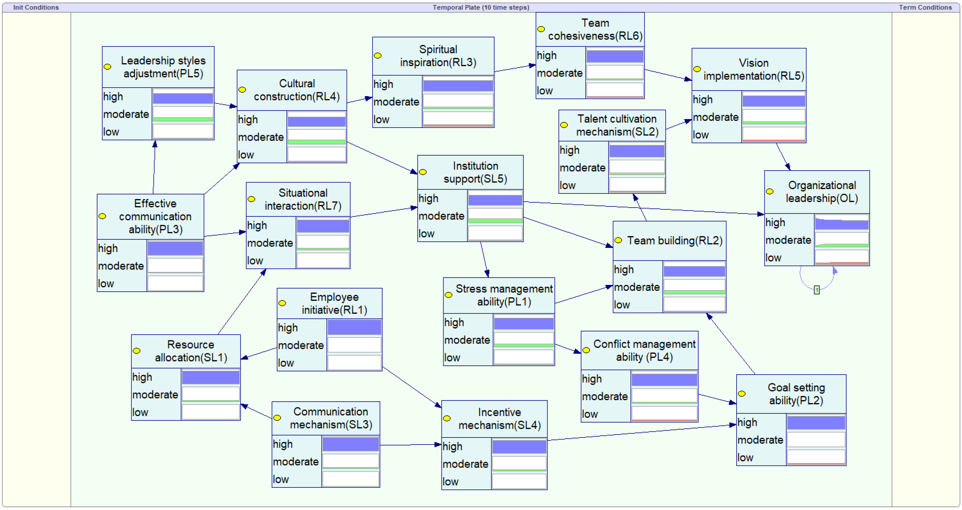 Buildings 14 01123 g002