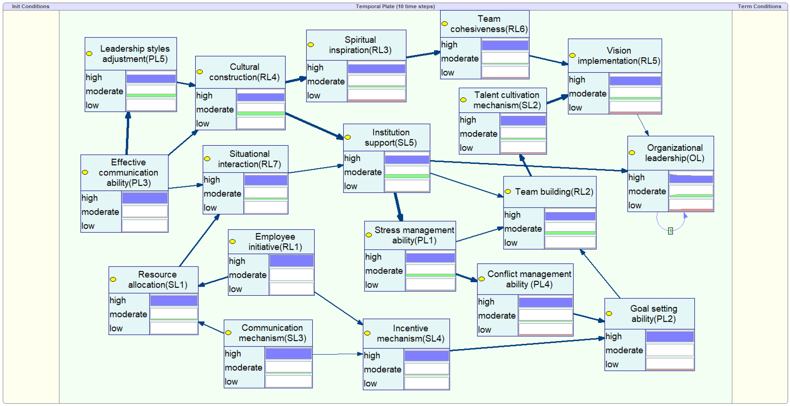 Buildings 14 01123 g004