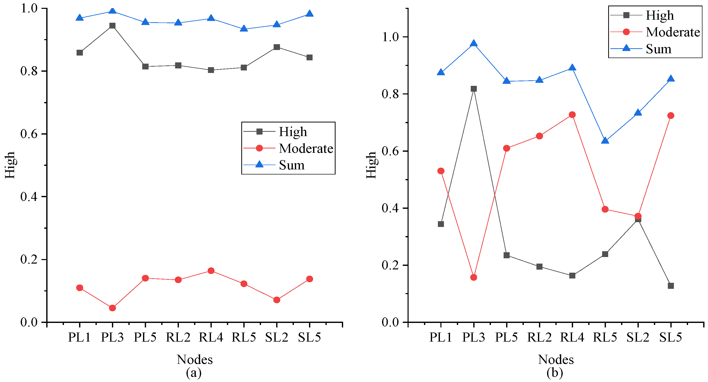 Buildings 14 01123 g006