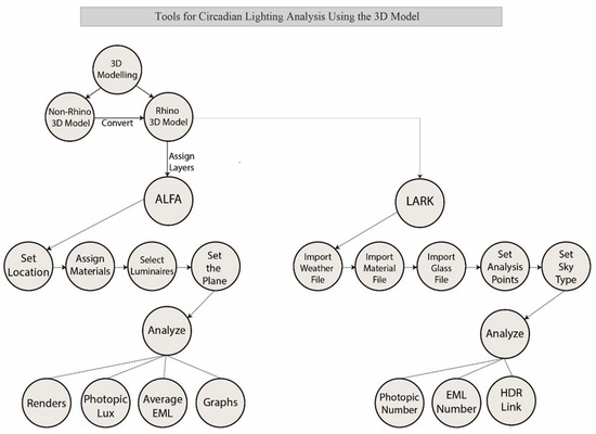 Buildings | Free Full-Text | Human-Centric Lighting Design: A Framework ...