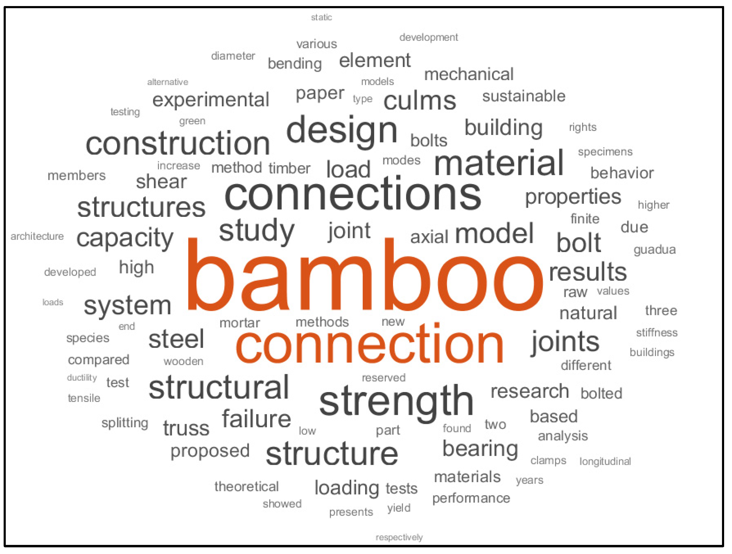 Buildings 14 01126 g002