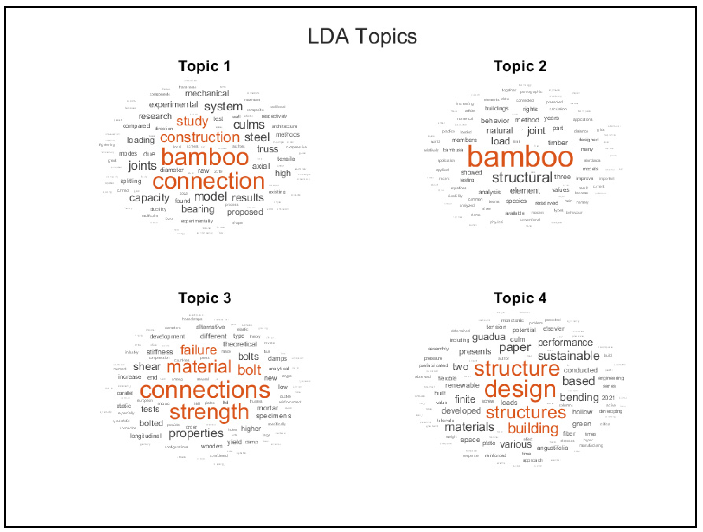Buildings 14 01126 g004