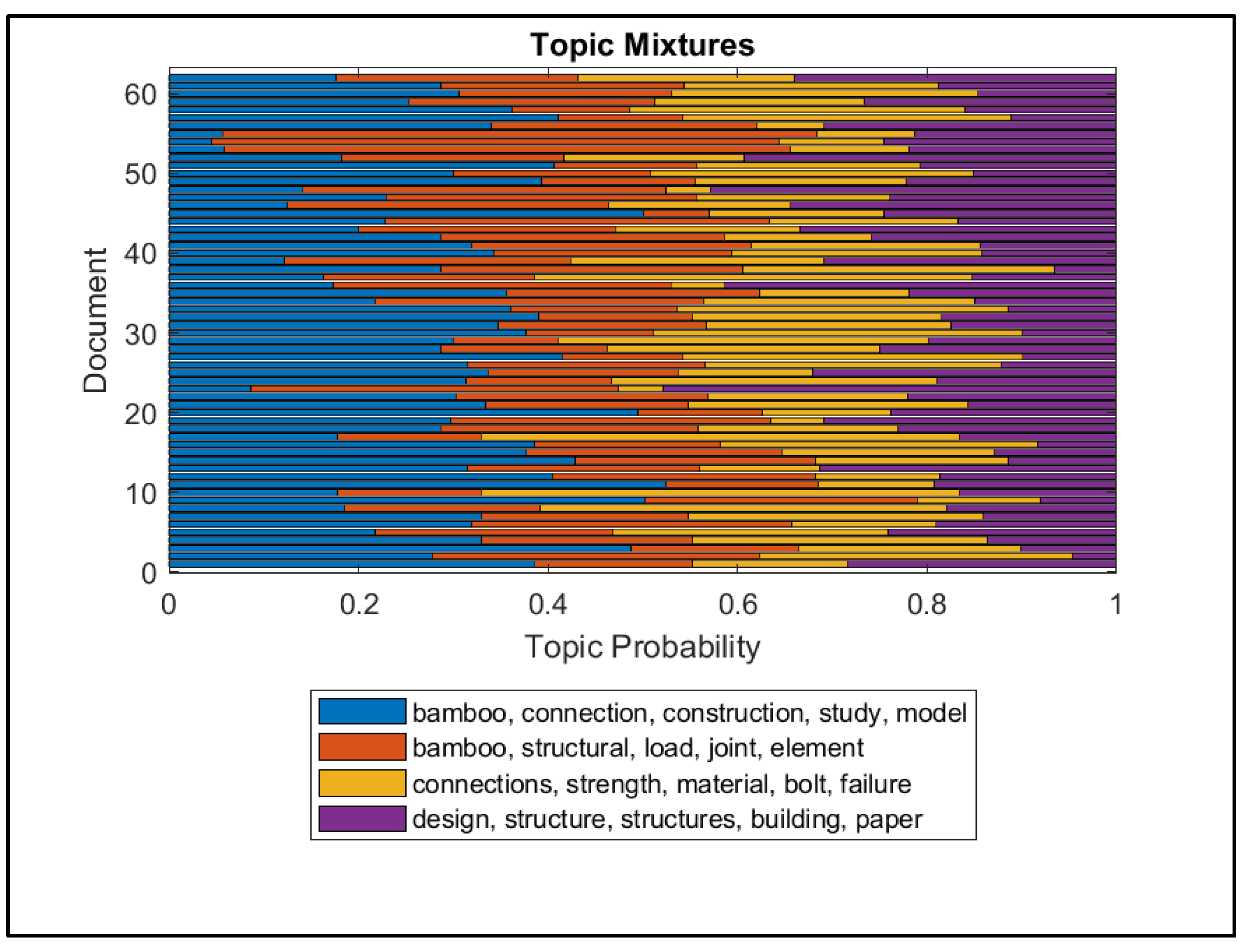 Buildings 14 01126 g005