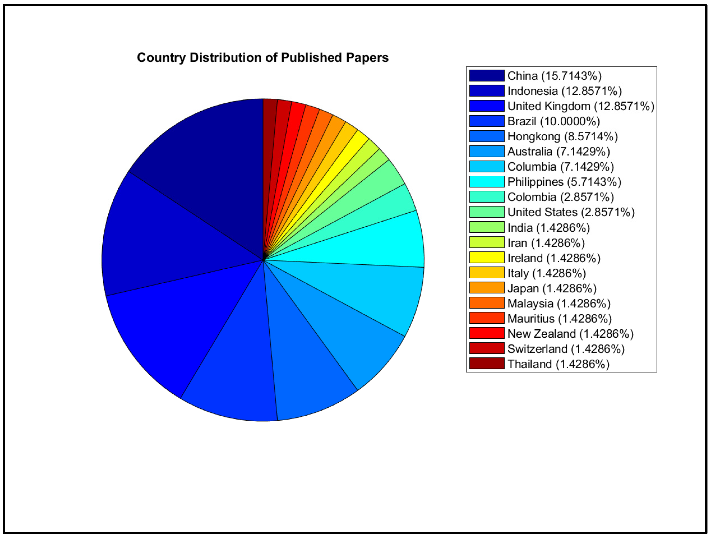 Buildings 14 01126 g007