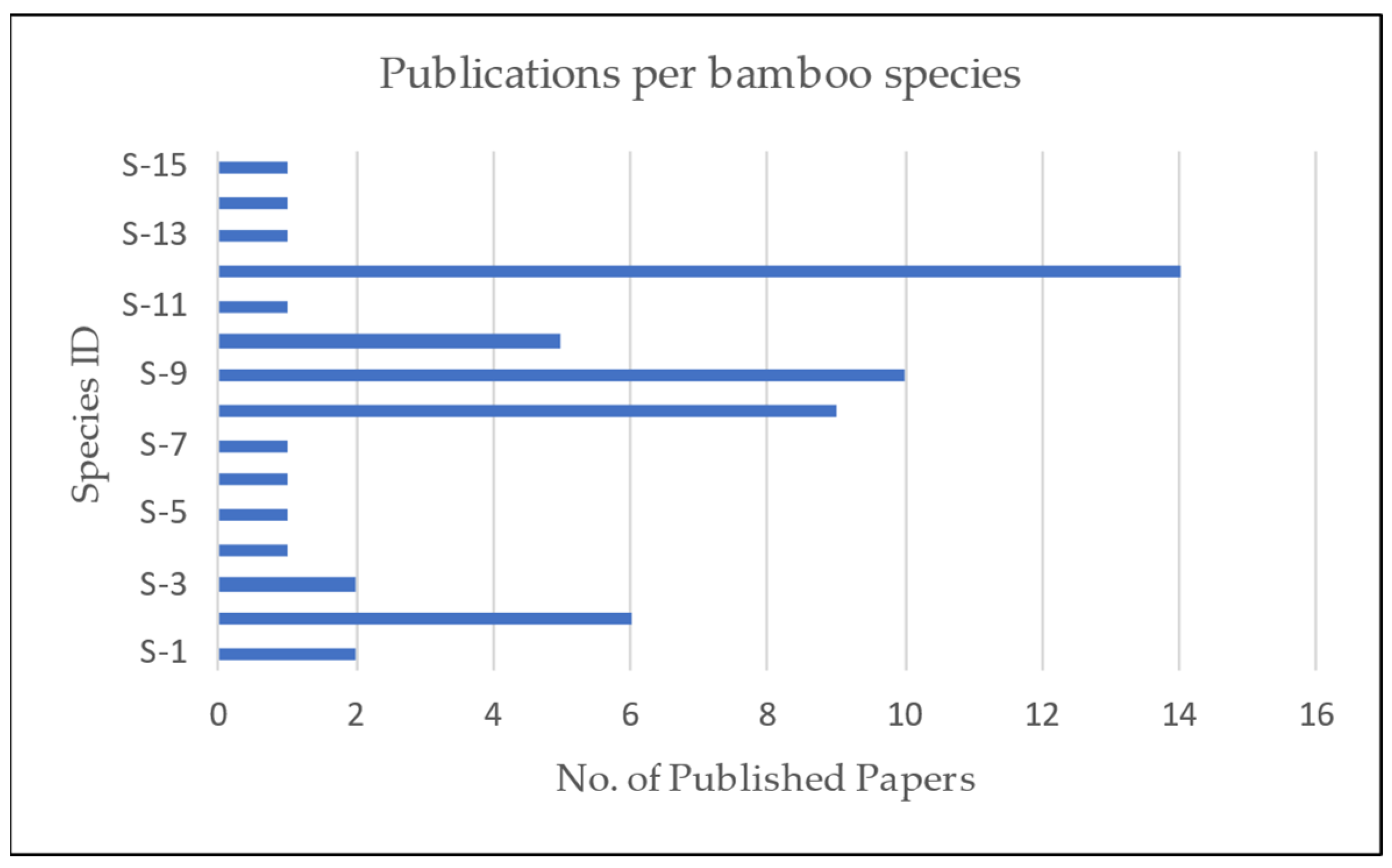 Buildings 14 01126 g009