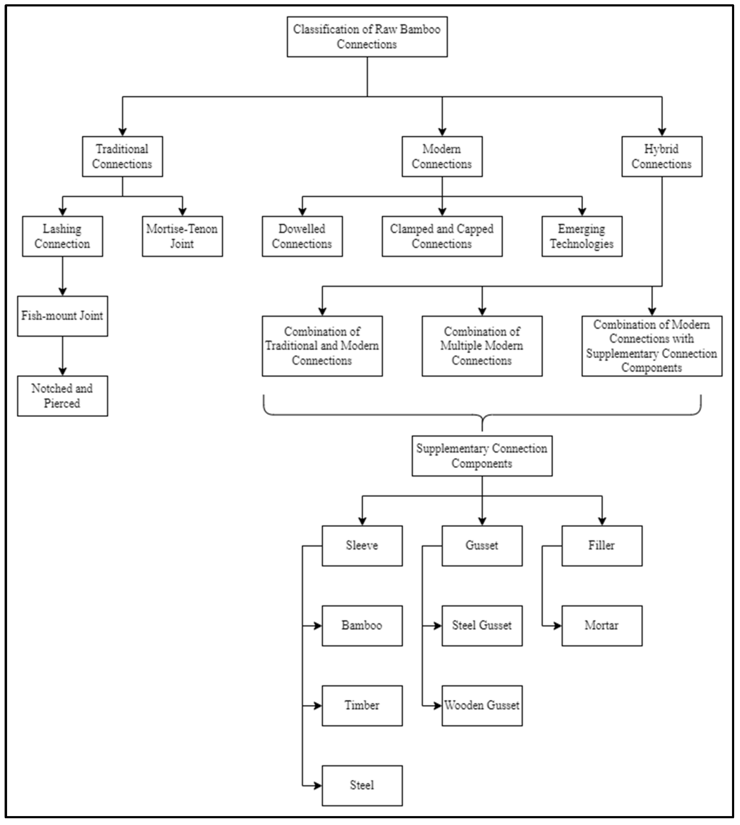 Buildings 14 01126 g010