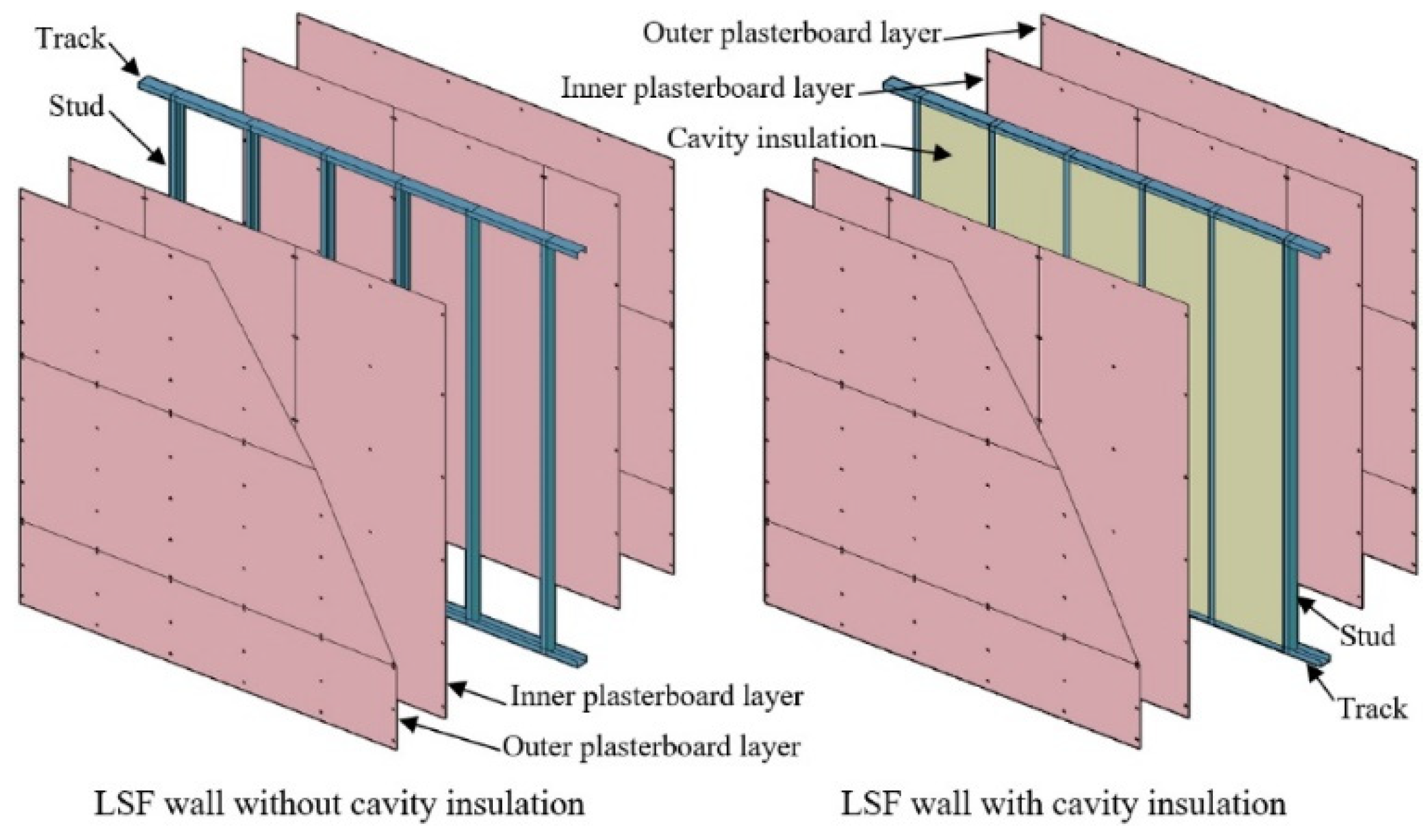 Buildings 14 01127 g004