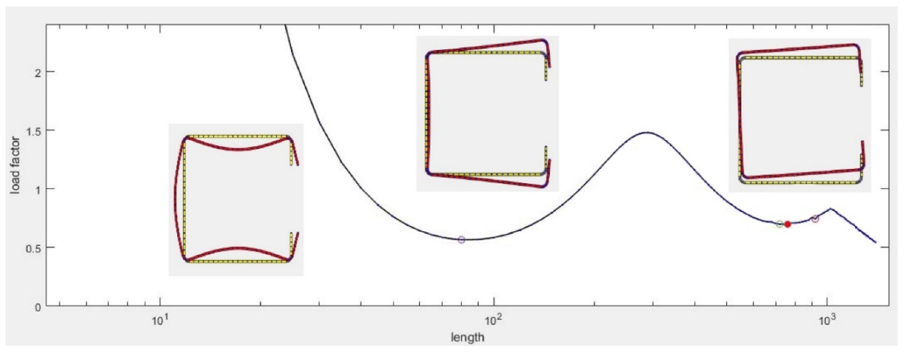 Buildings 14 01127 g013