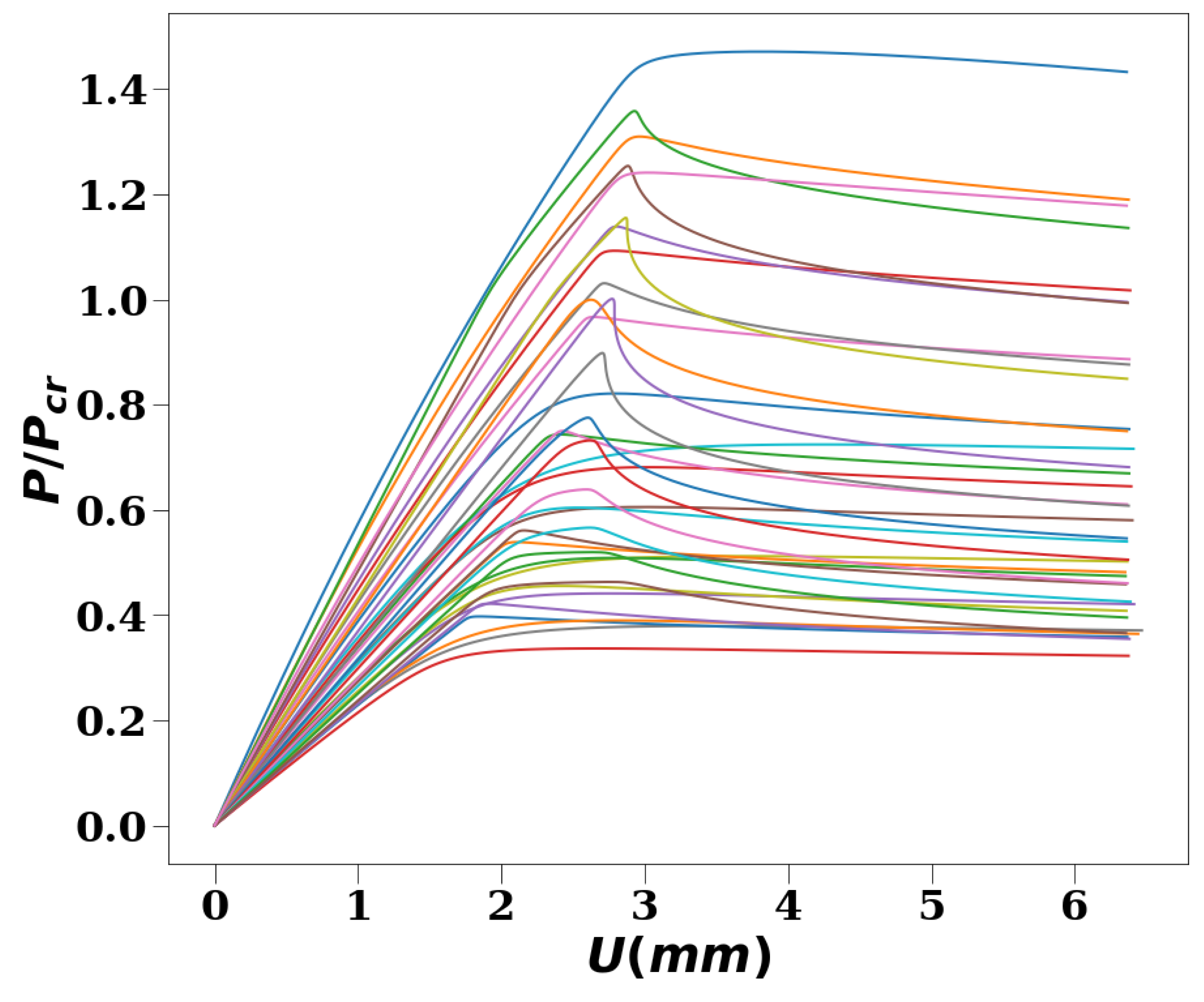 Buildings 14 01128 g004