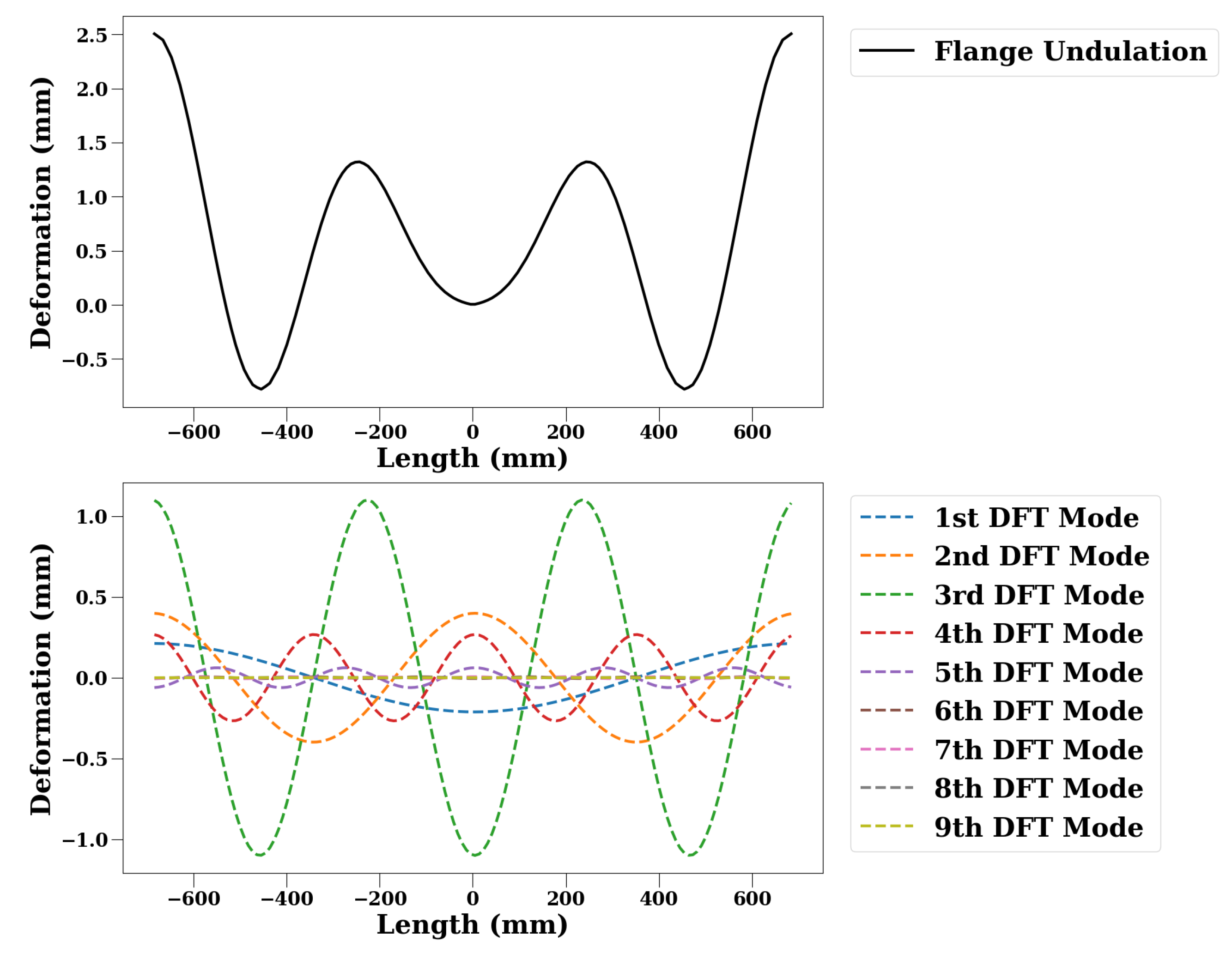 Buildings 14 01128 g005