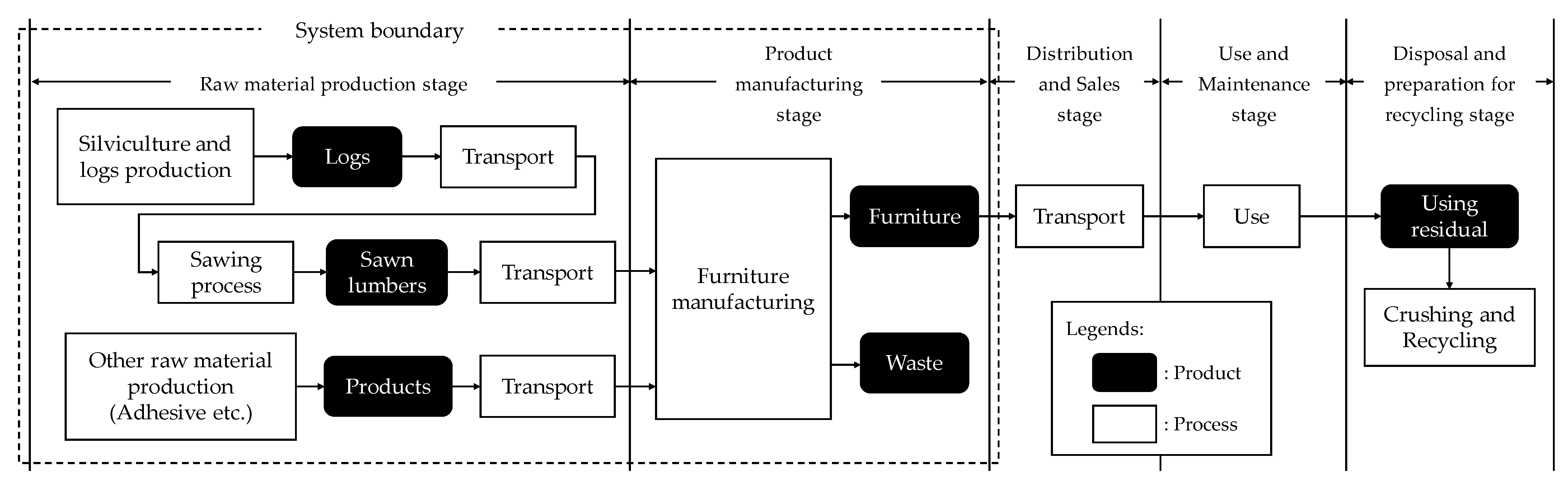 Buildings 14 01130 g001